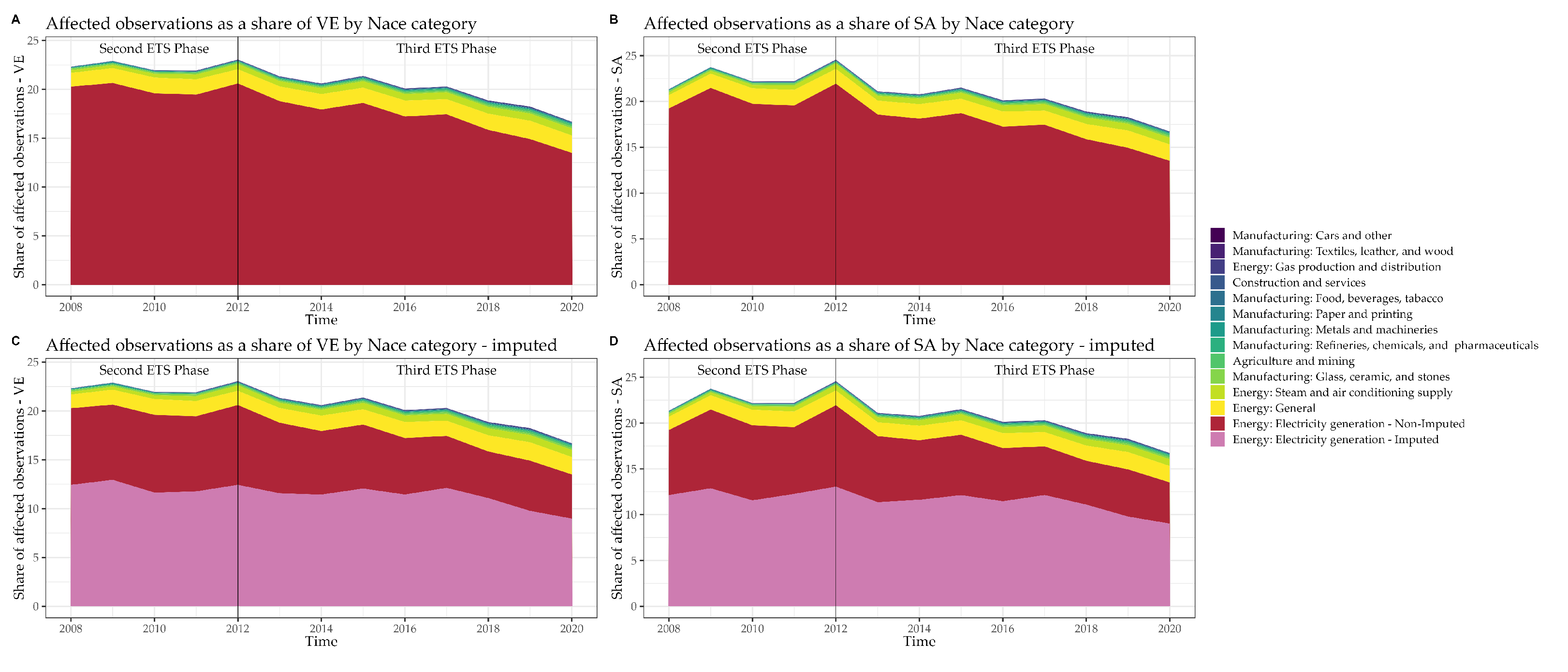 Sustainability 15 06394 g0a2 Sustainability 15 06394 g0a2