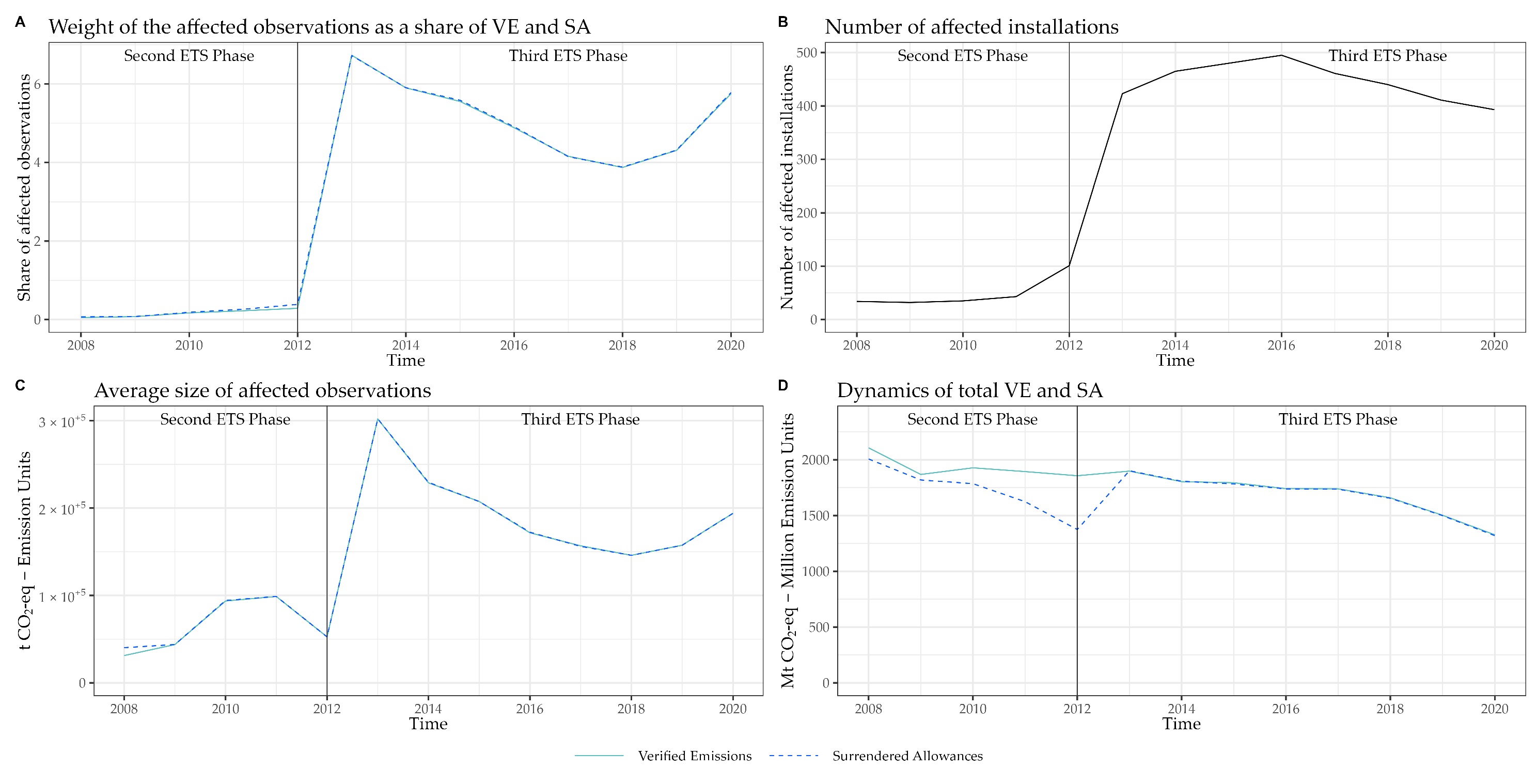 Sustainability 15 06394 g0a3 Sustainability 15 06394 g0a3