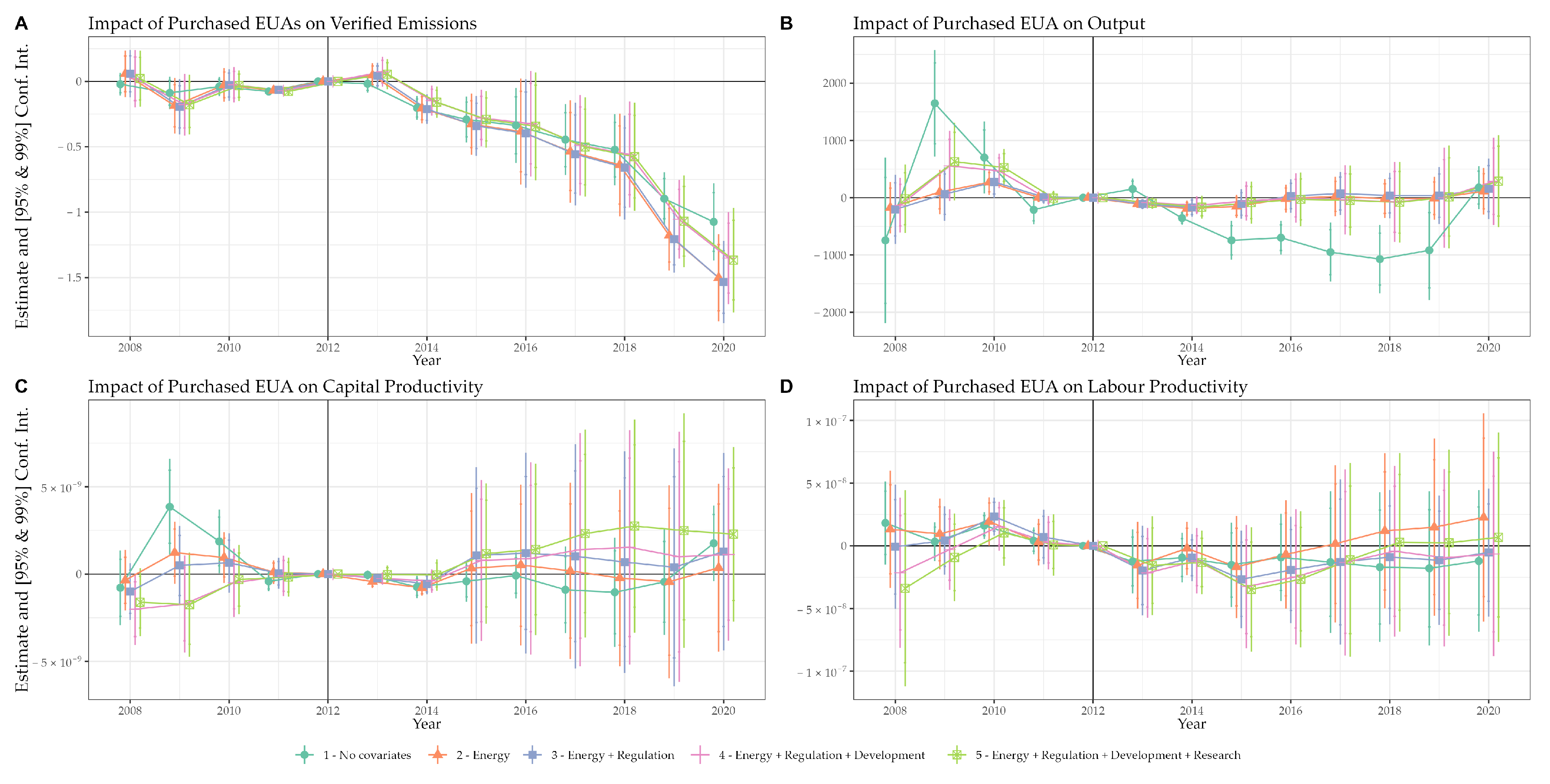 Sustainability 15 06394 g0a5 Sustainability 15 06394 g0a5