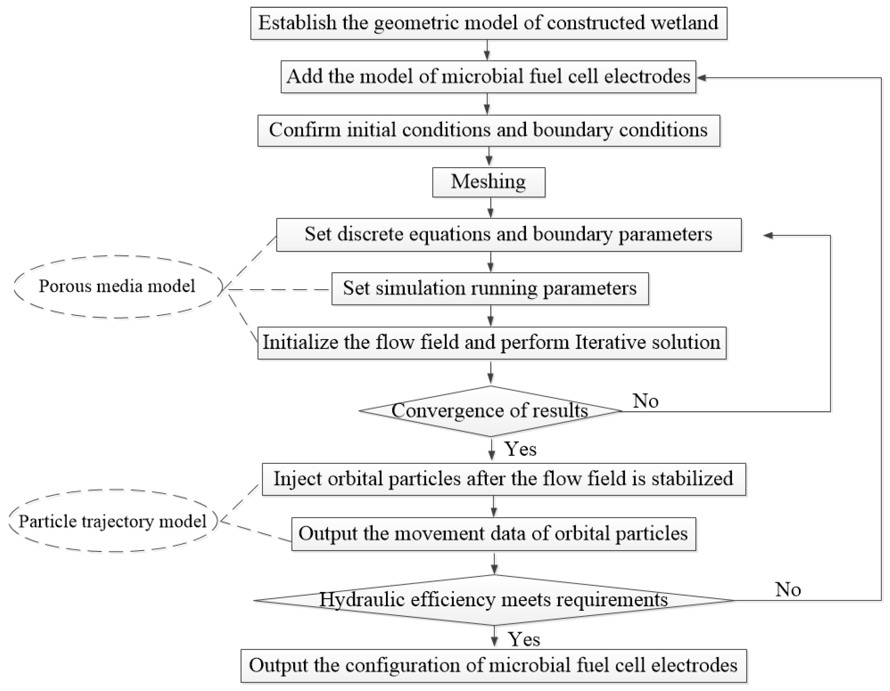Sustainability 15 06397 g001