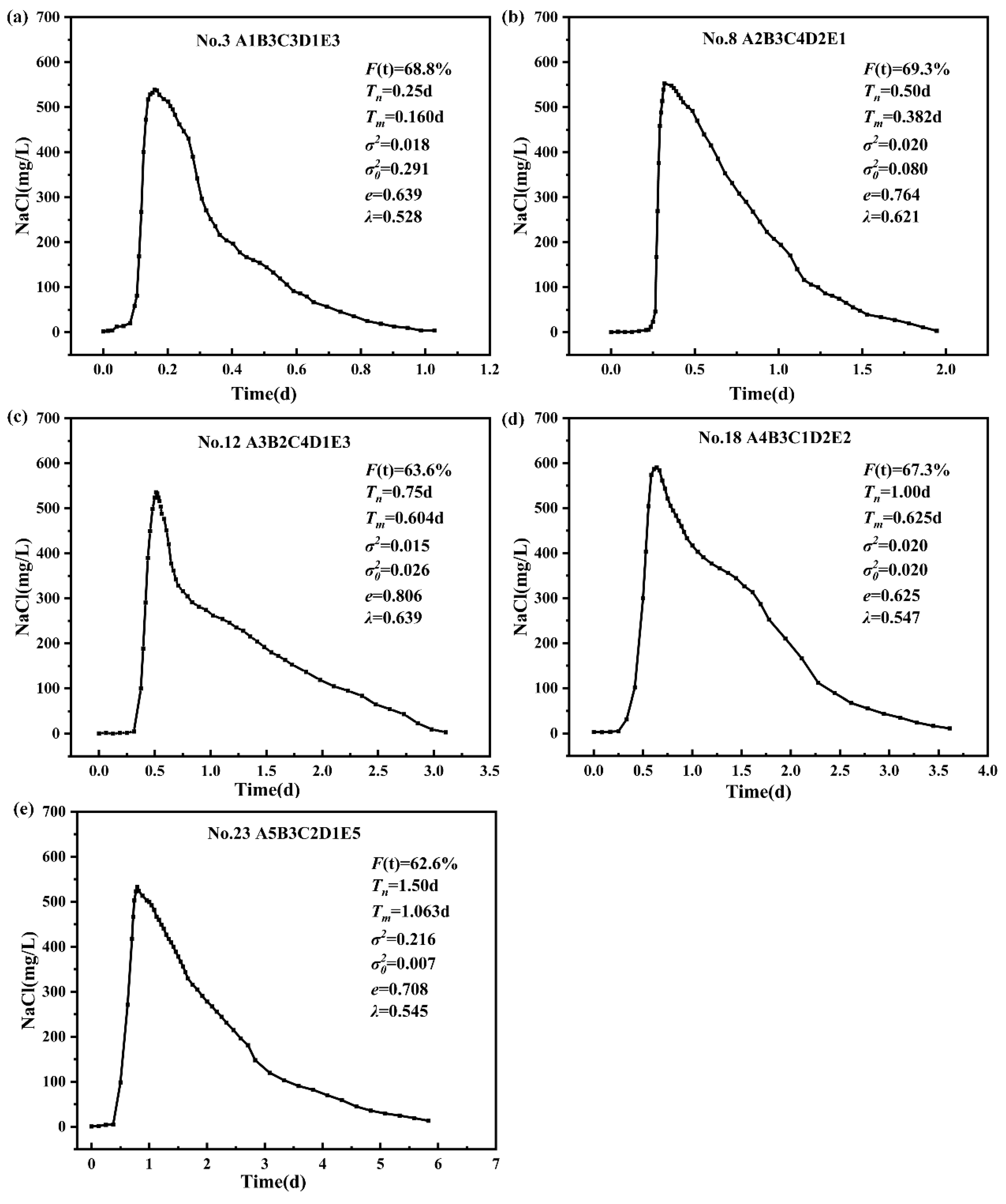 Sustainability 15 06397 g003