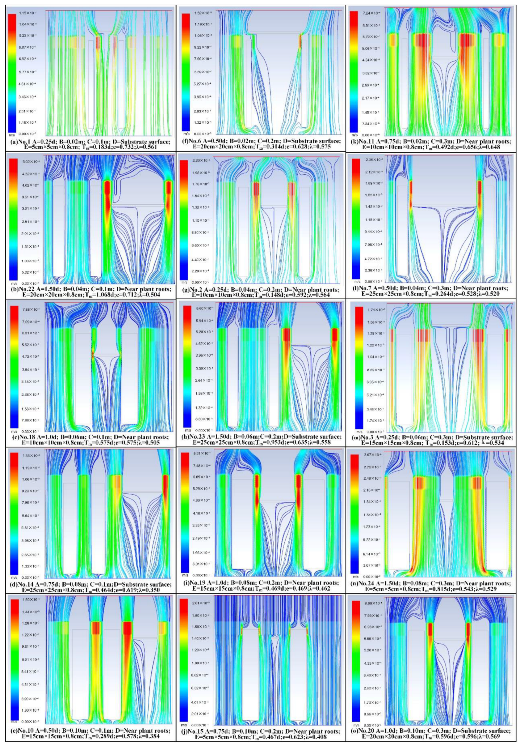 Sustainability 15 06397 g004a