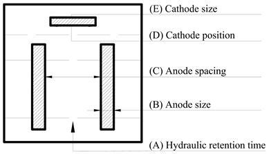 Sustainability 15 06397 i001