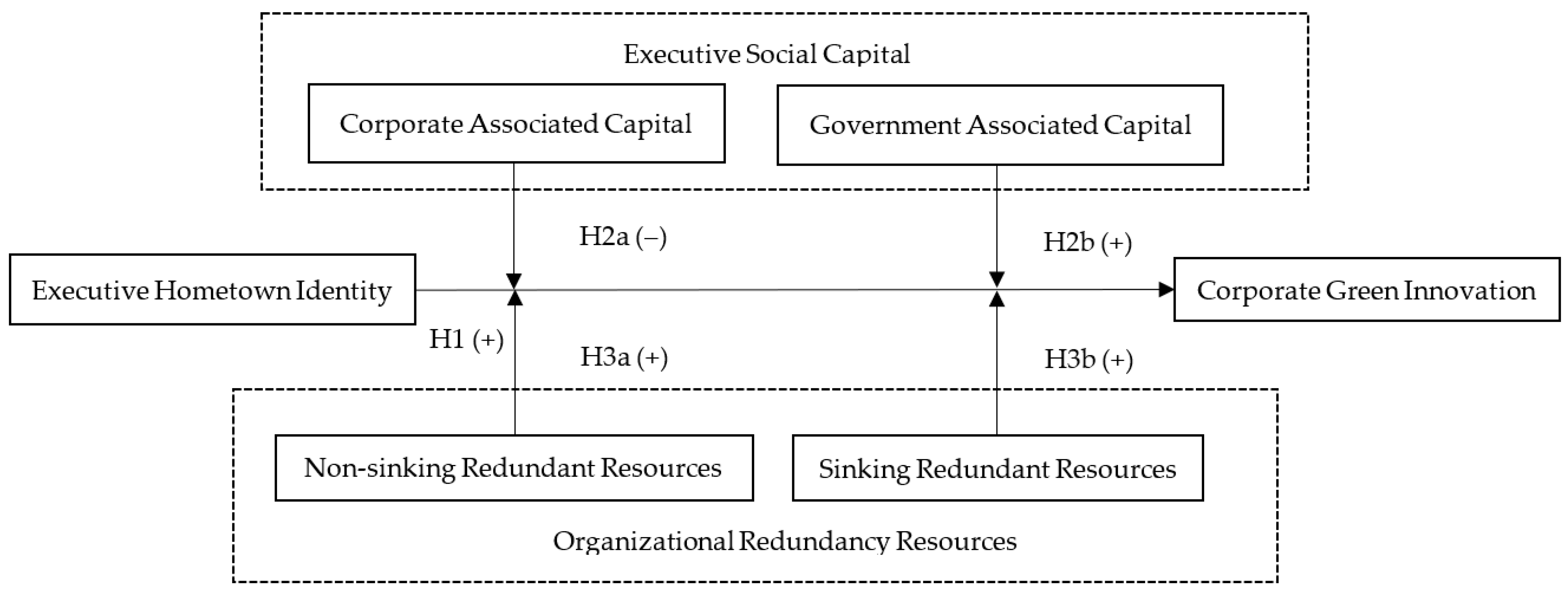 Sustainability 15 06398 g001