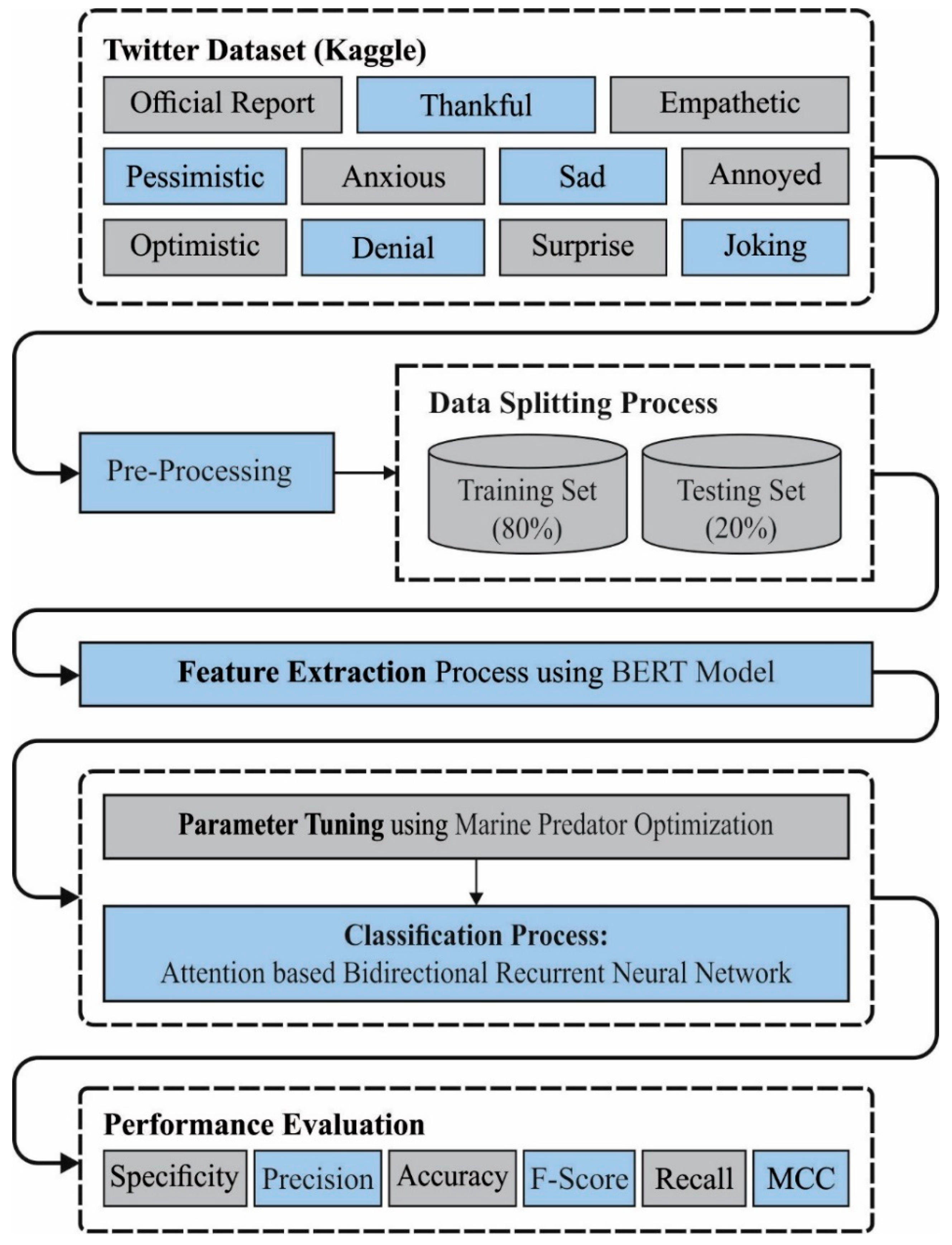 Sustainability 15 06404 g001