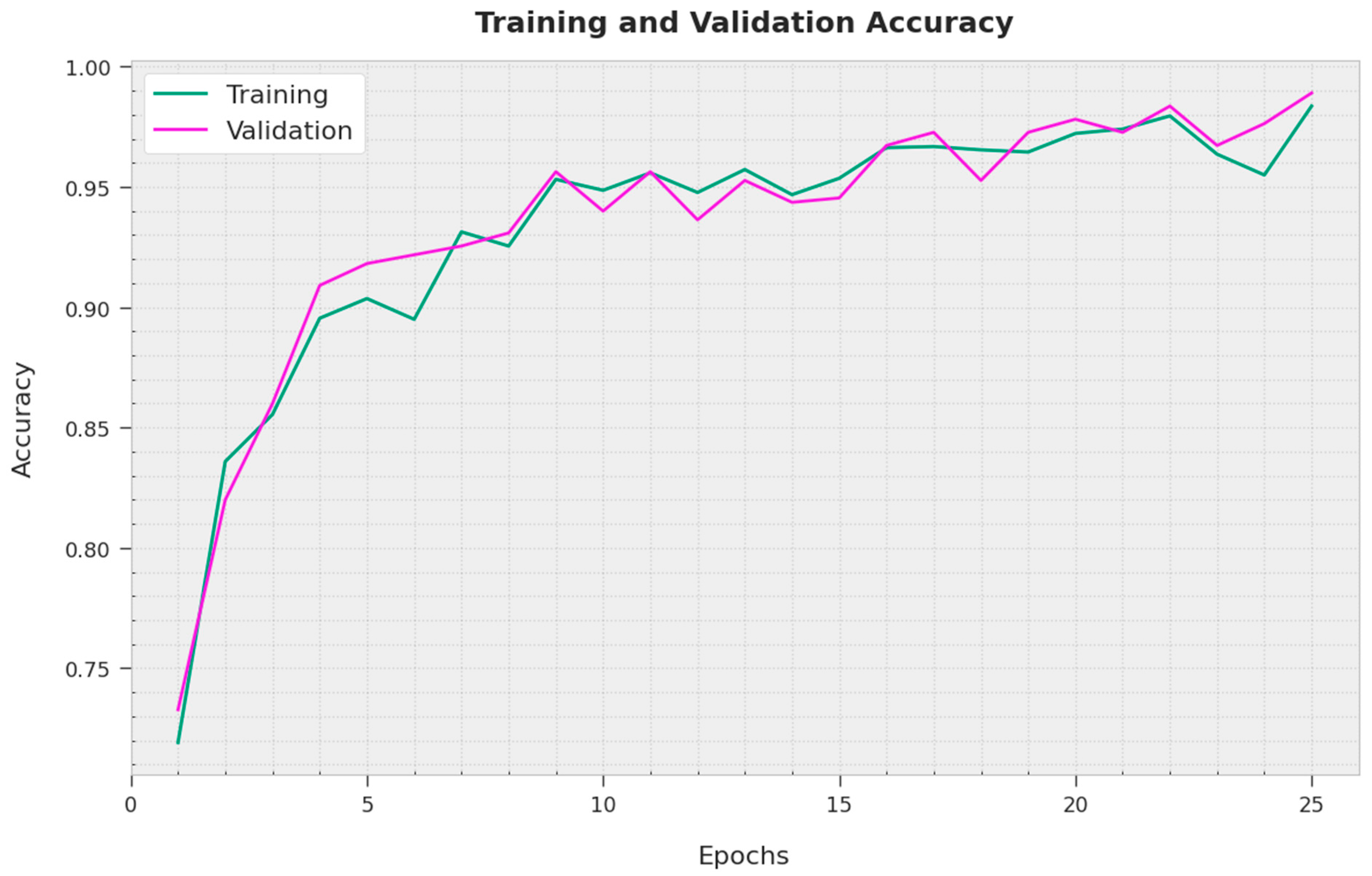 Sustainability 15 06404 g003