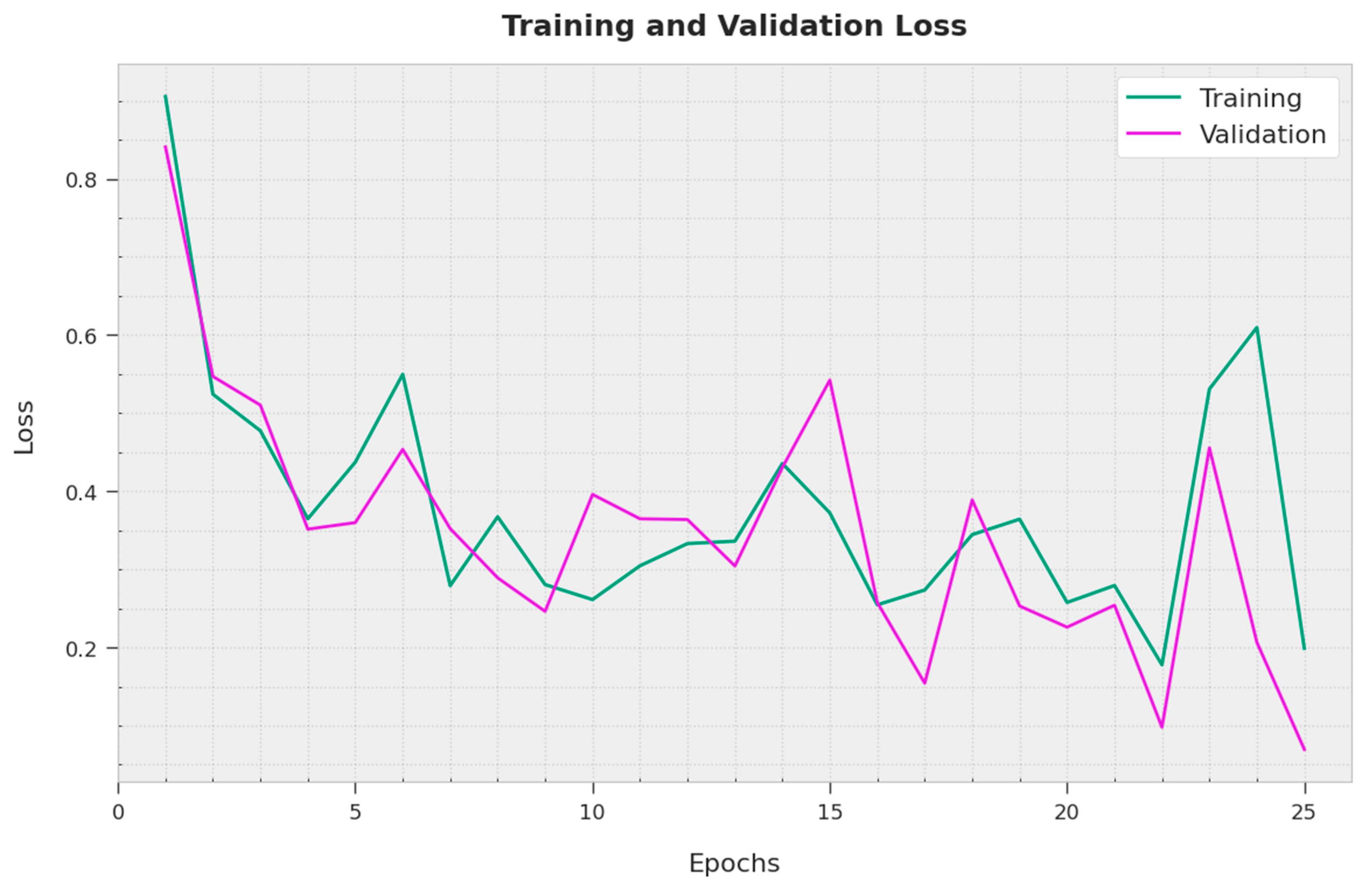 Sustainability 15 06404 g004