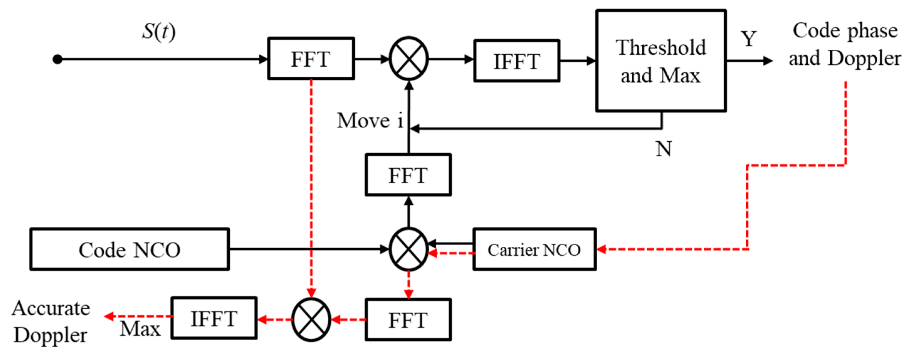 Sustainability 15 06405 g003 Sustainability 15 06405 g003