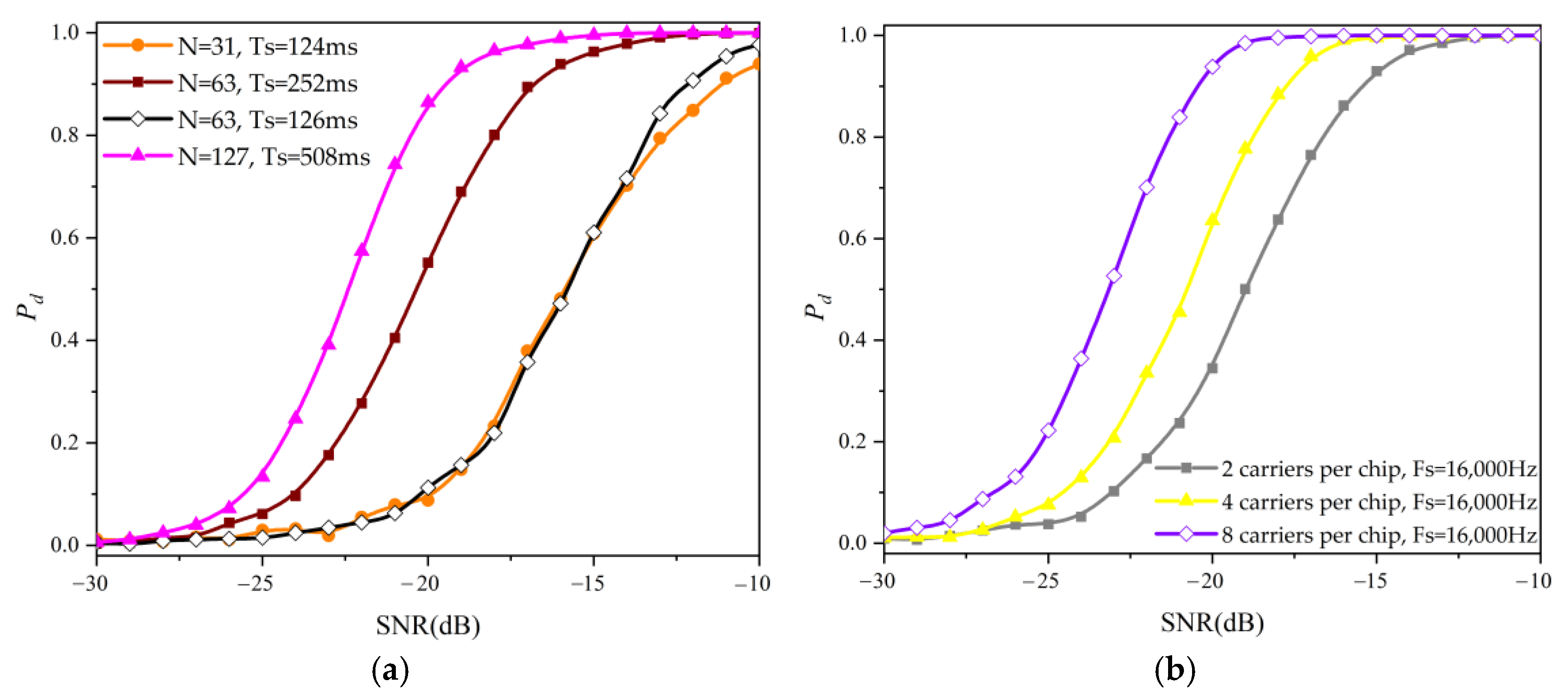 Sustainability 15 06405 g004 Sustainability 15 06405 g004