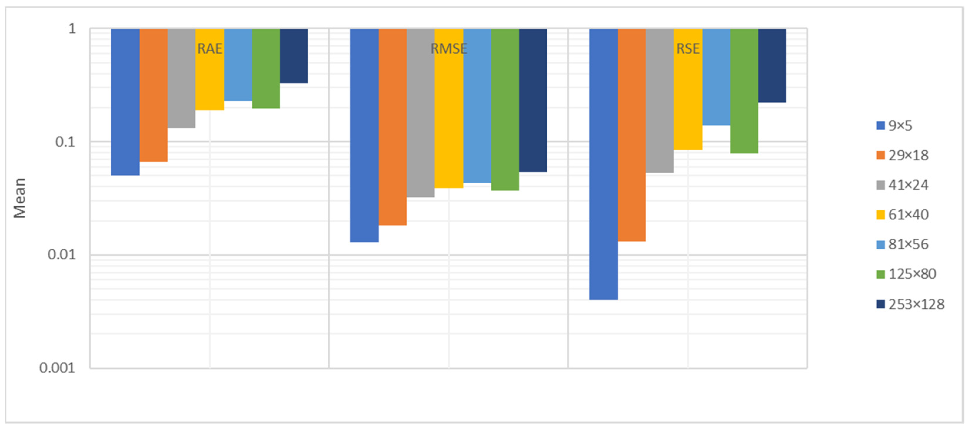 Sustainability 15 06408 g014 Sustainability 15 06408 g014