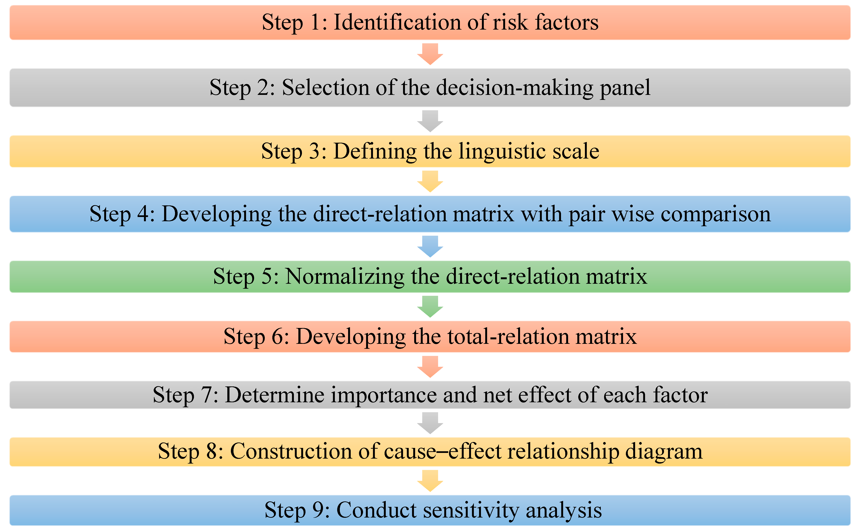 Sustainability 15 06409 g003 Sustainability 15 06409 g003