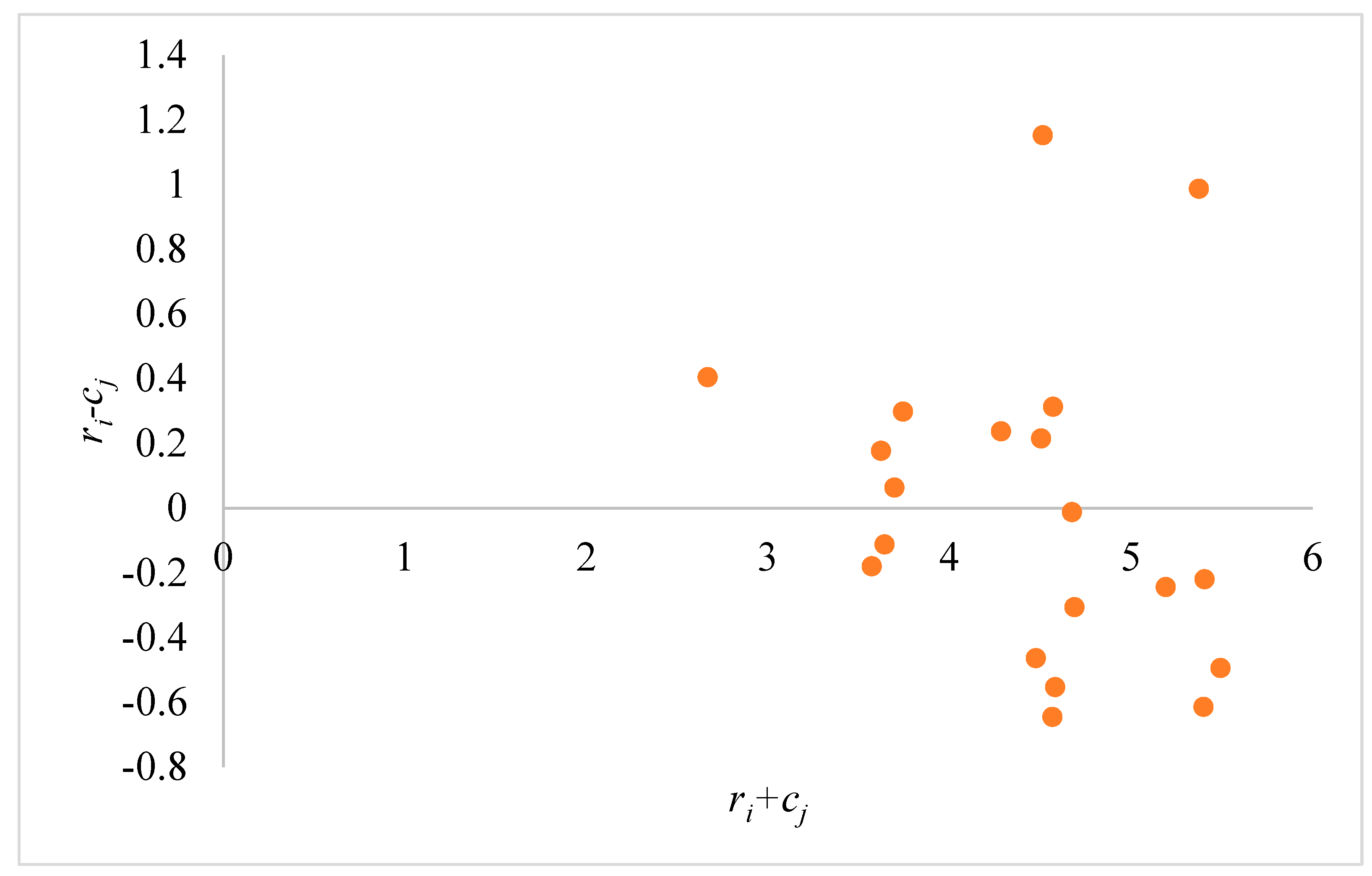 Sustainability 15 06409 g006 Sustainability 15 06409 g006