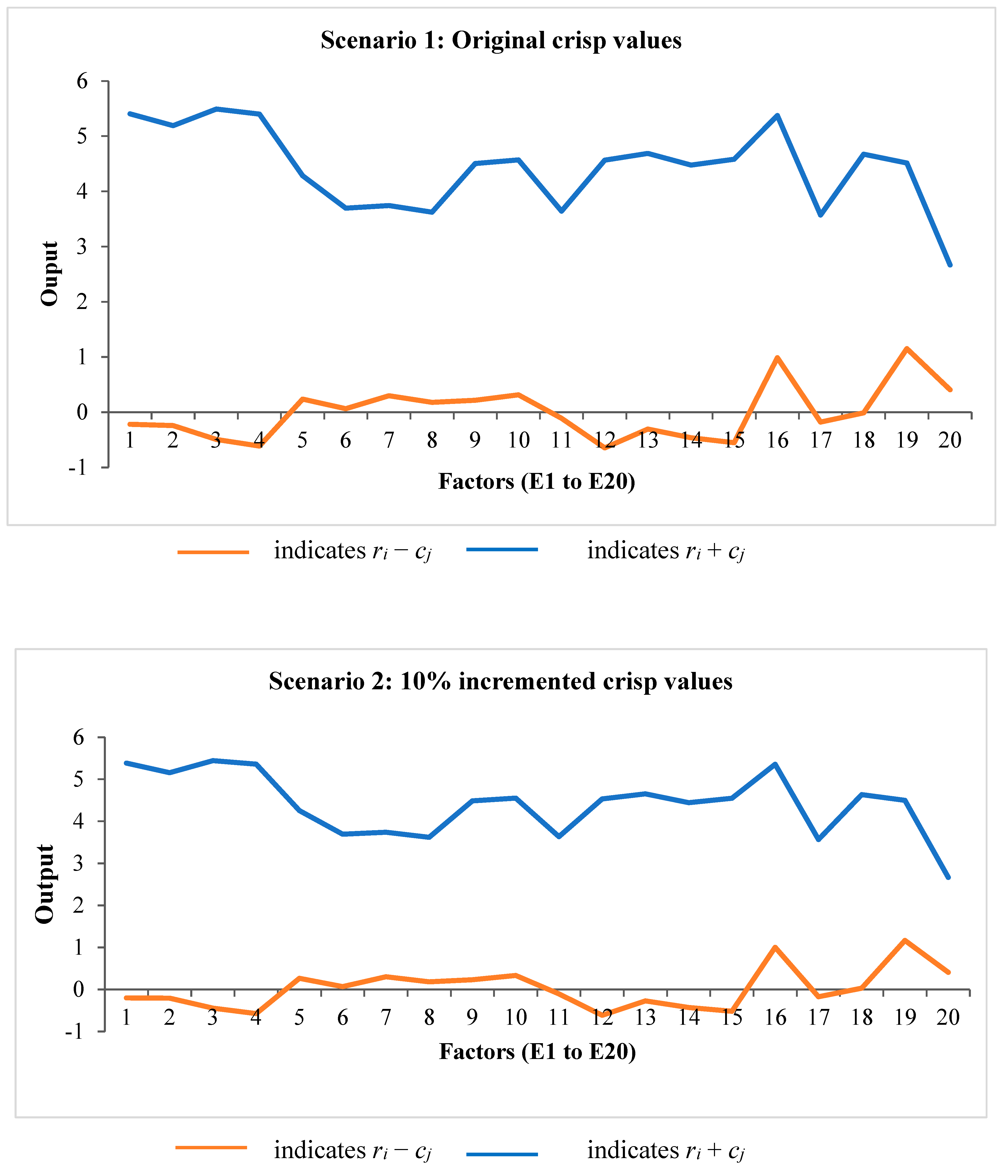 Sustainability 15 06409 g007a Sustainability 15 06409 g007a