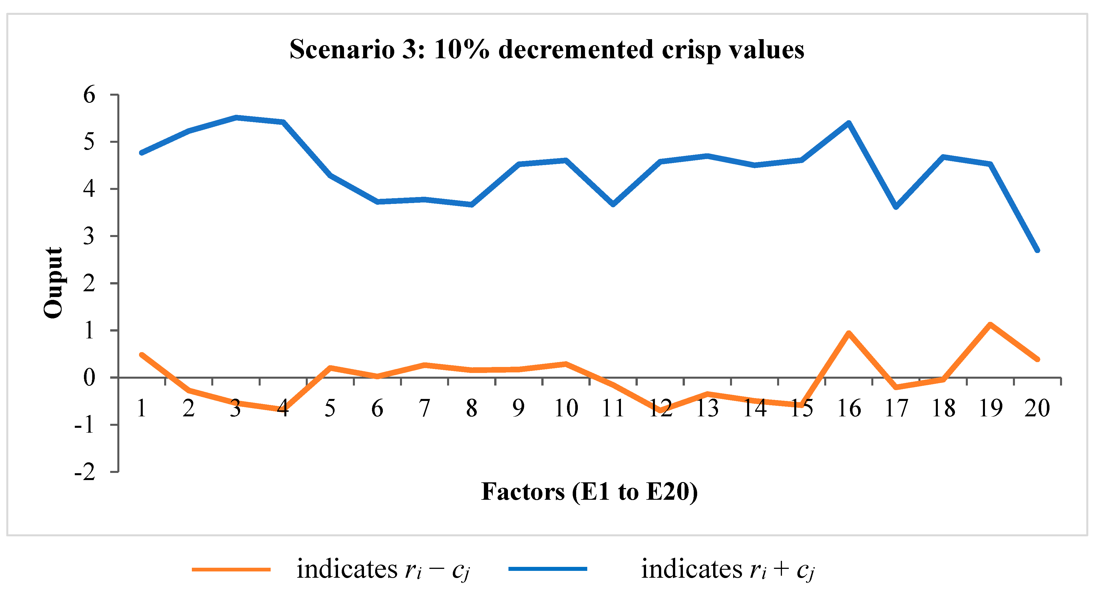 Sustainability 15 06409 g007b Sustainability 15 06409 g007b