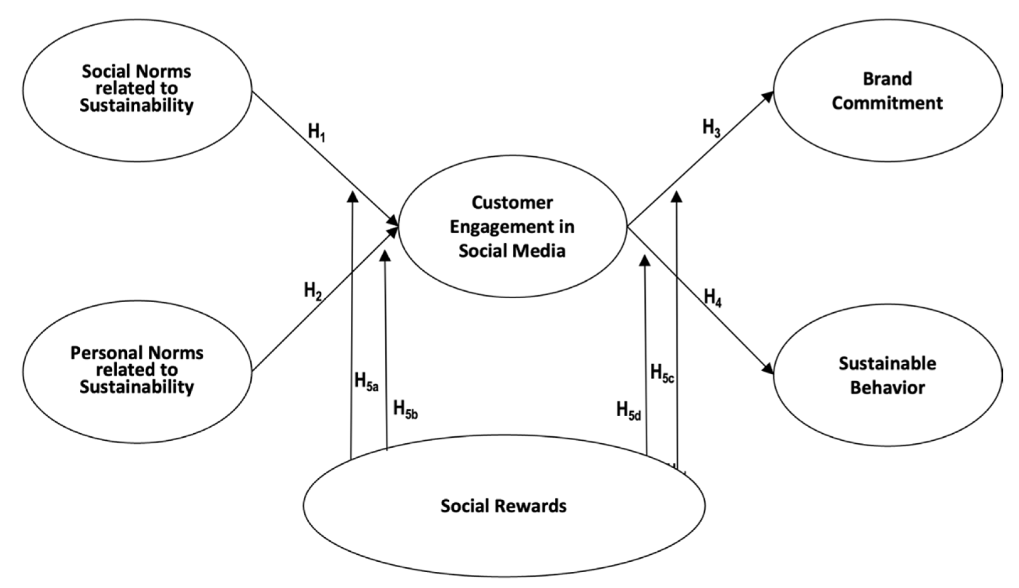 Sustainability 15 06410 g001 Sustainability 15 06410 g001