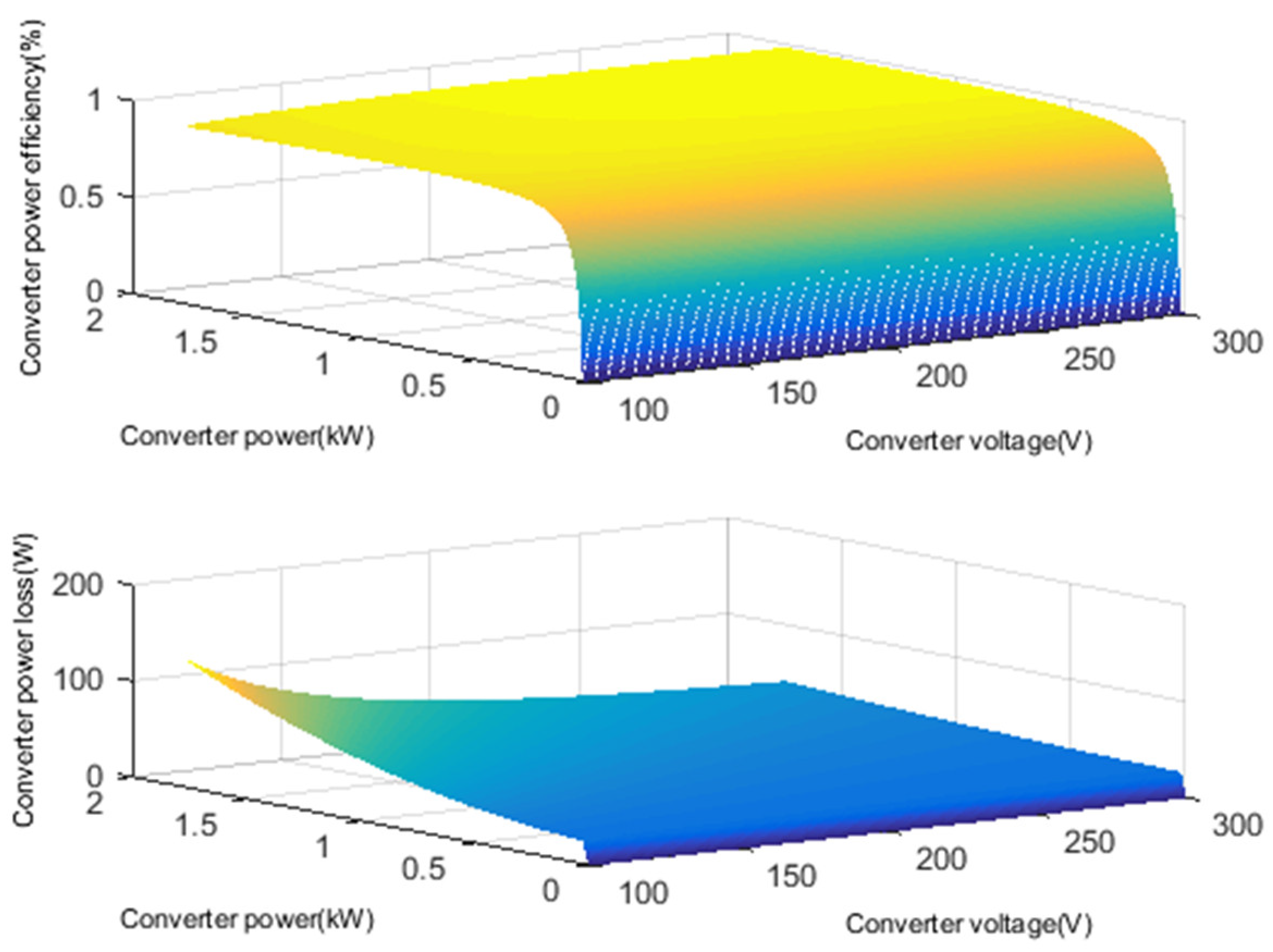 Sustainability 15 06413 g002