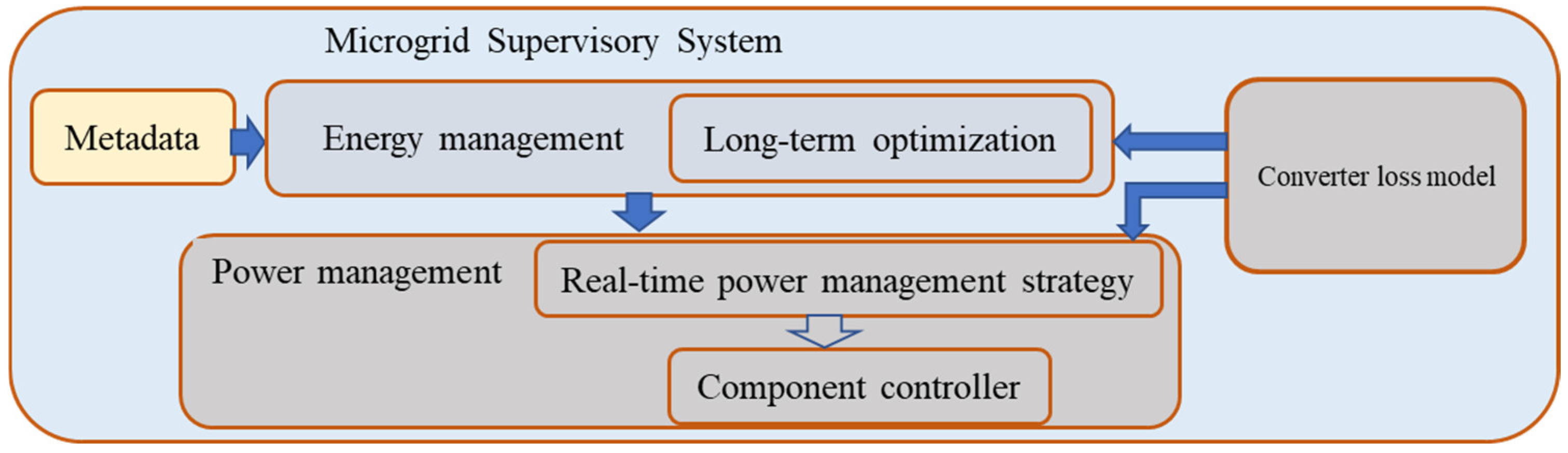 Sustainability 15 06413 g003