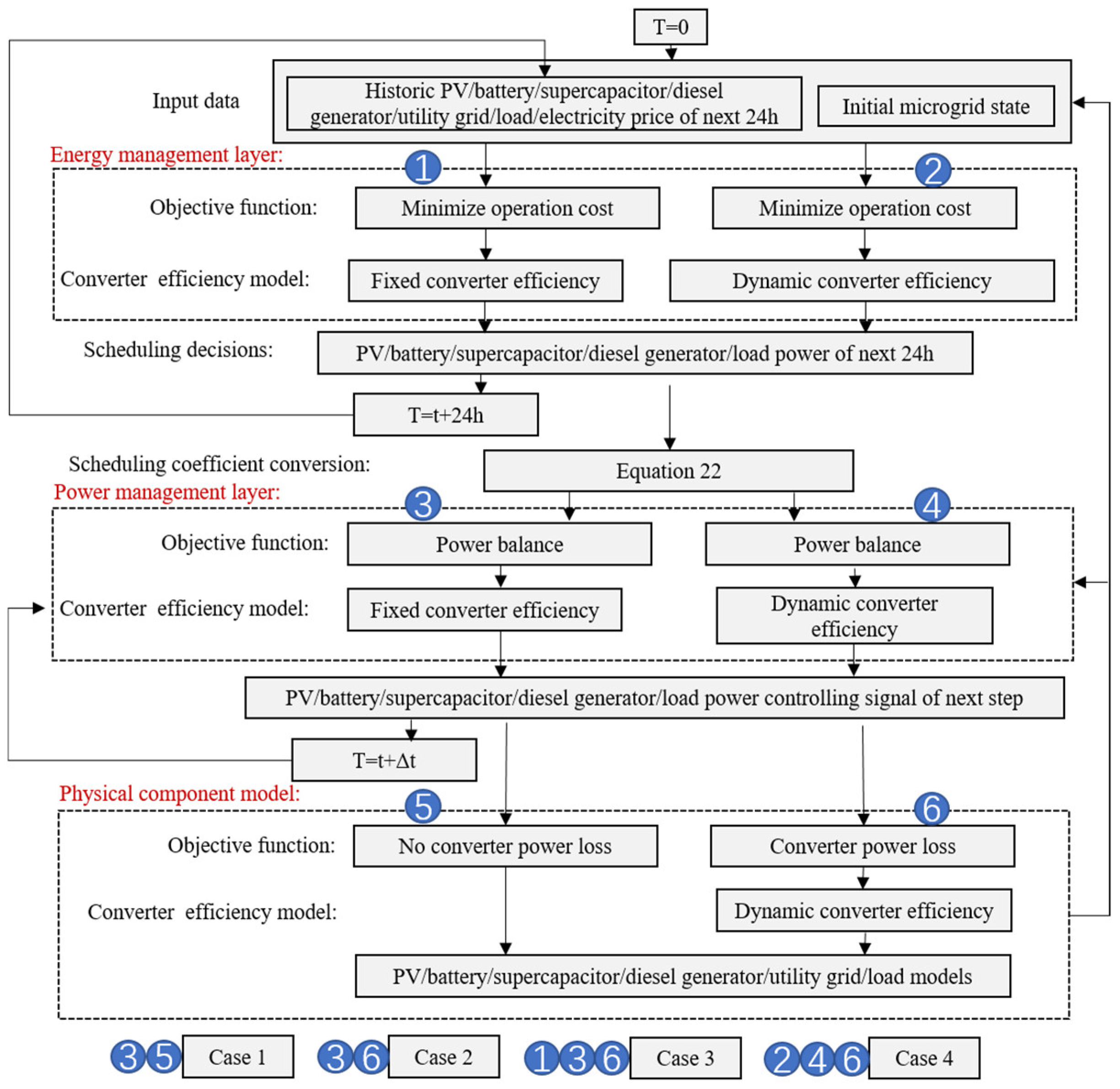 Sustainability 15 06413 g006