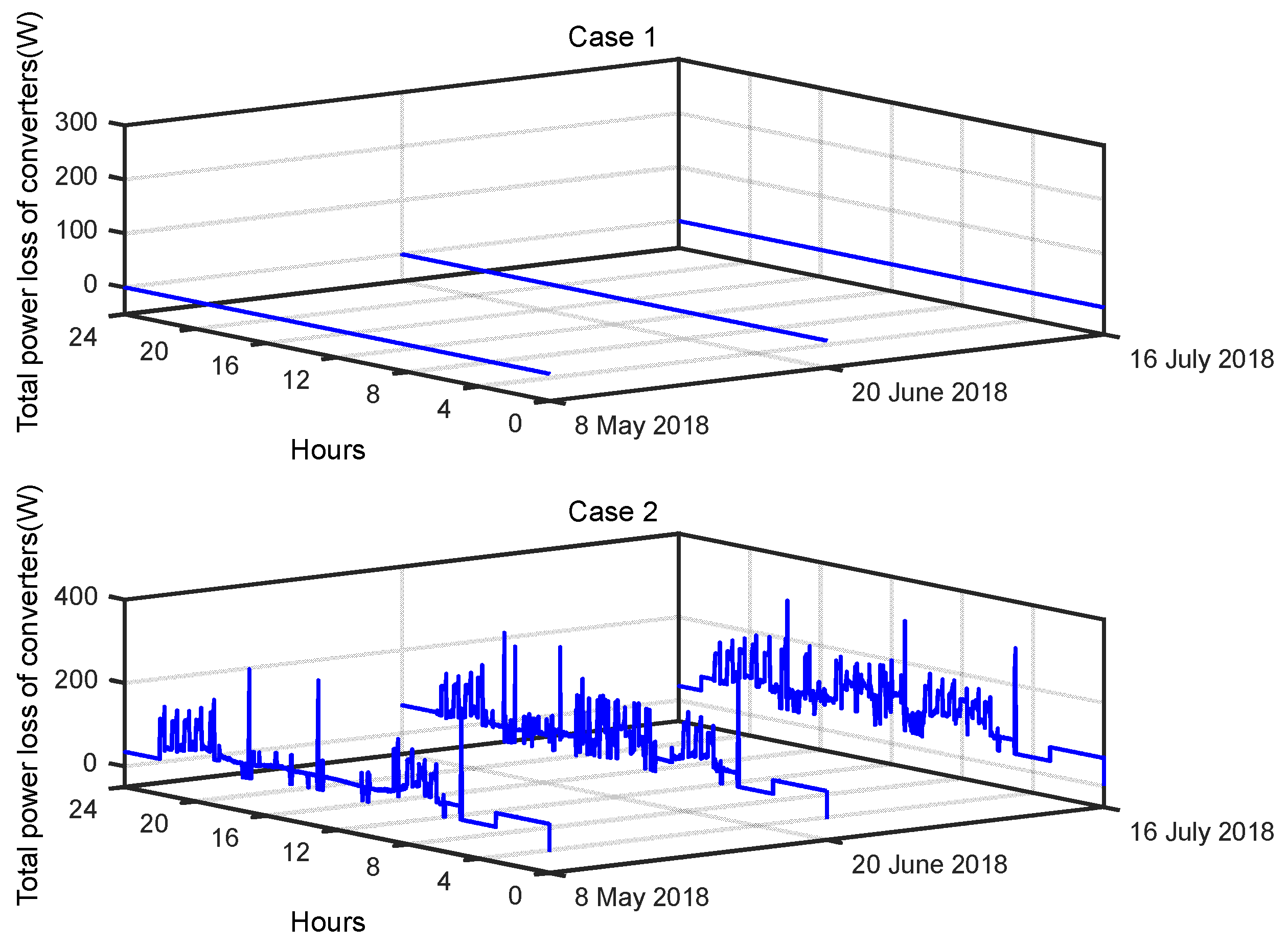 Sustainability 15 06413 g007