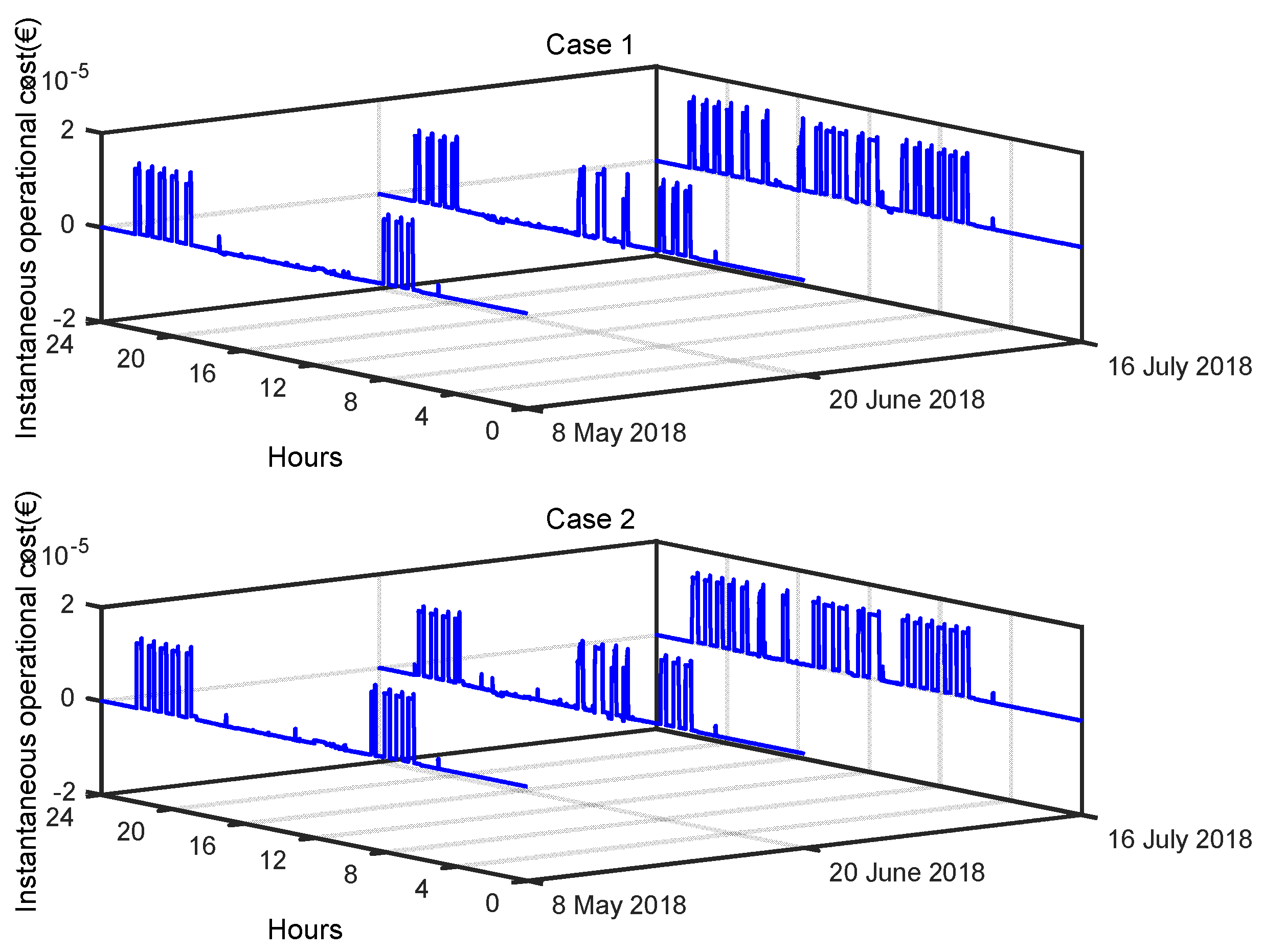 Sustainability 15 06413 g009