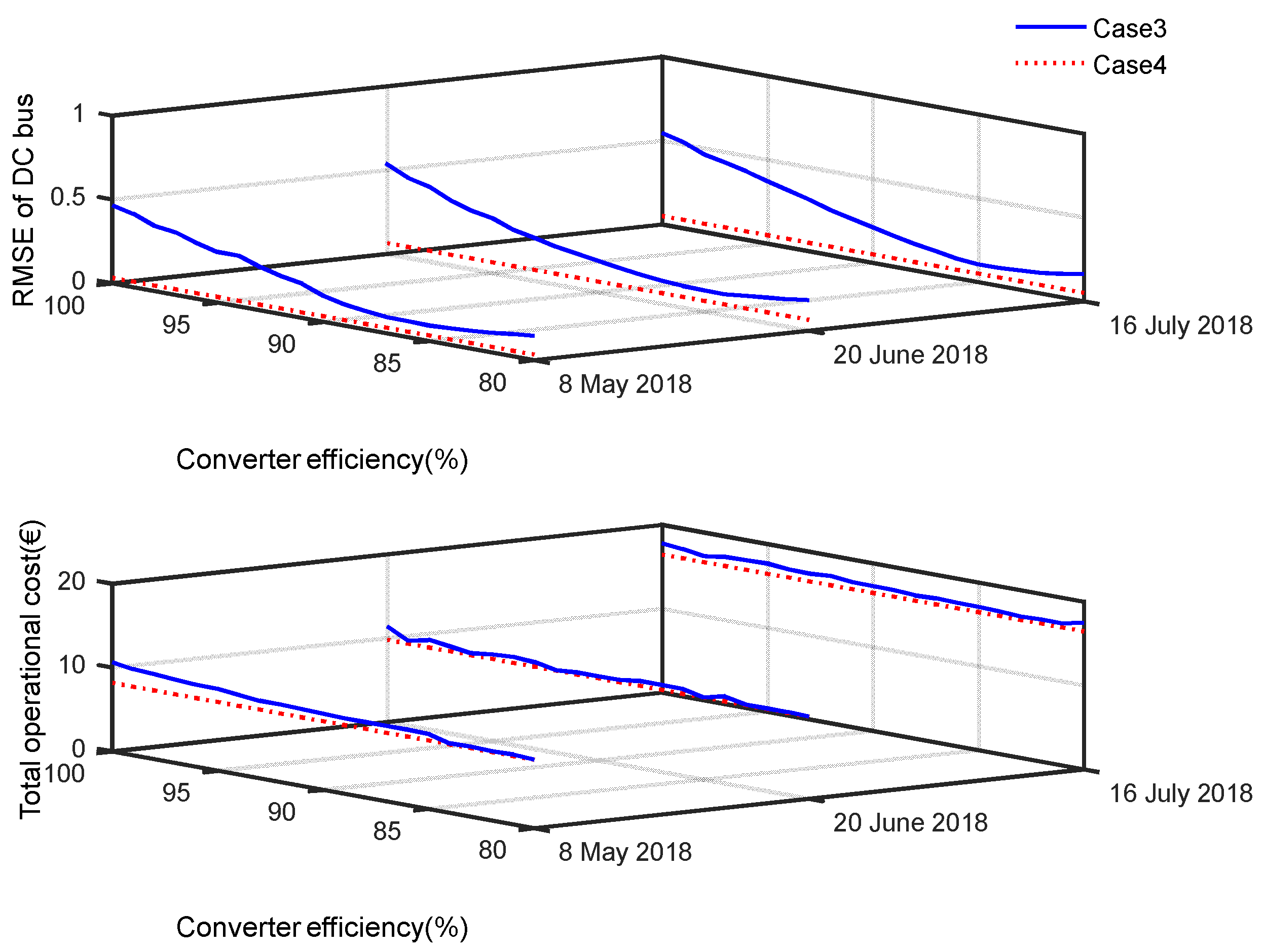 Sustainability 15 06413 g010