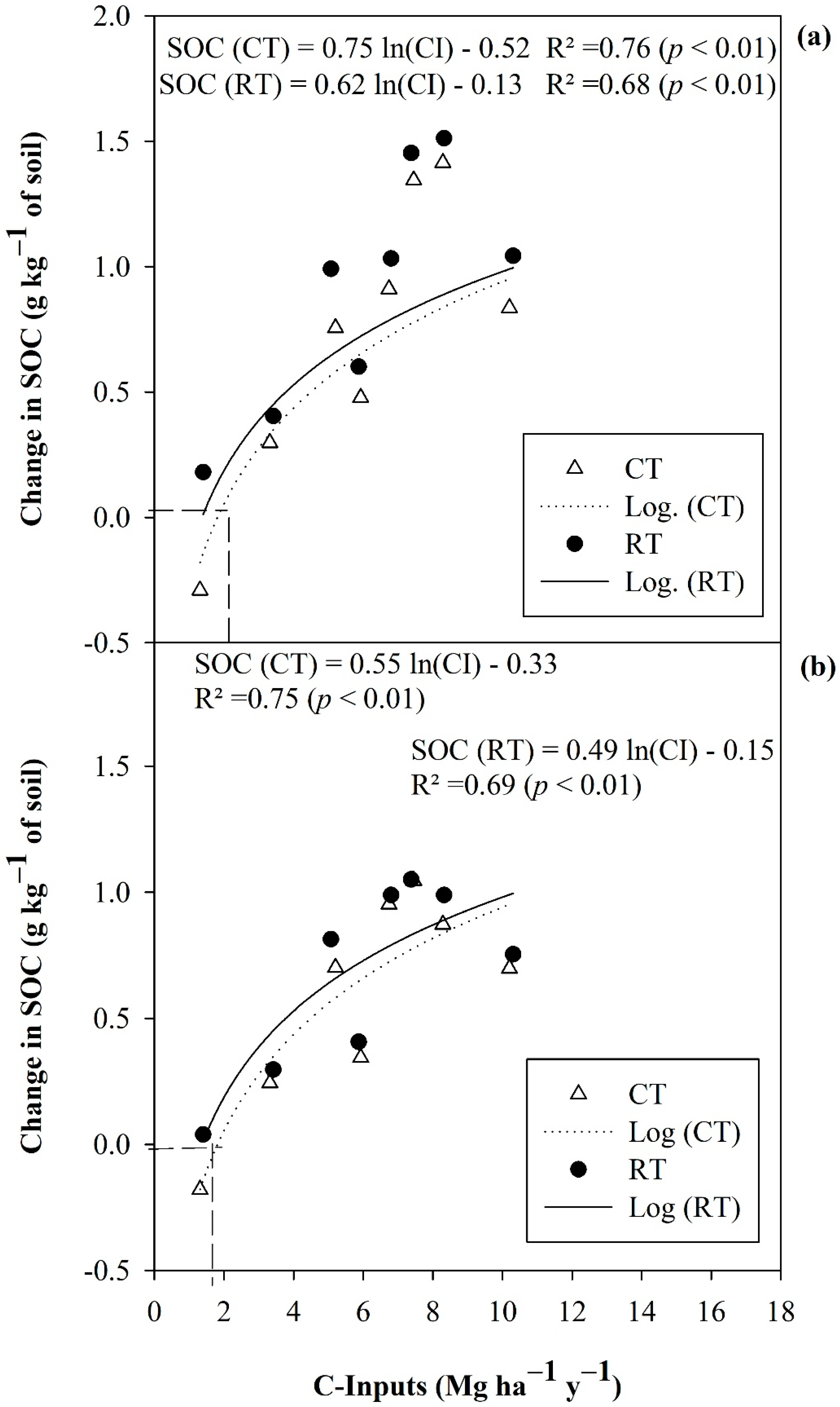 Sustainability 15 06415 g007