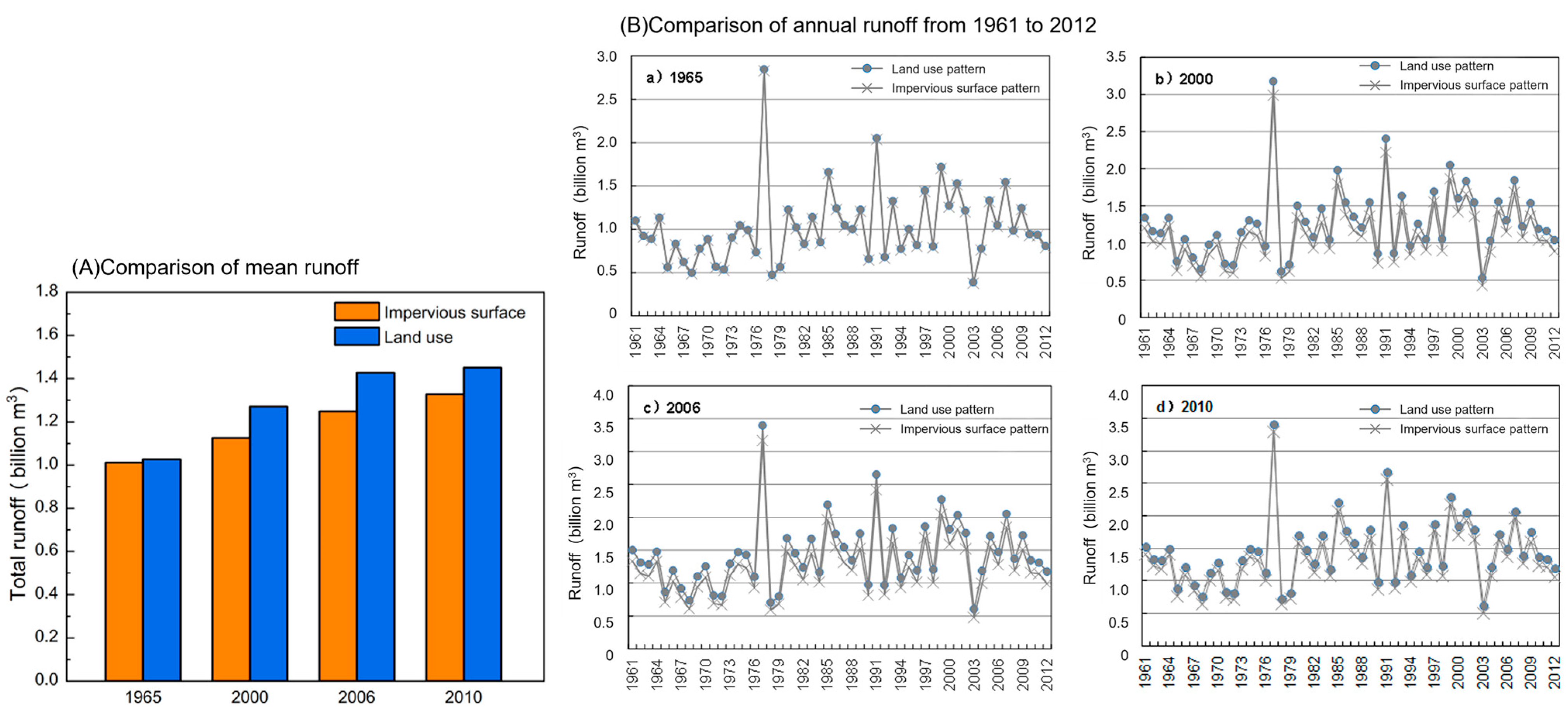 Sustainability 15 06416 g003 Sustainability 15 06416 g003