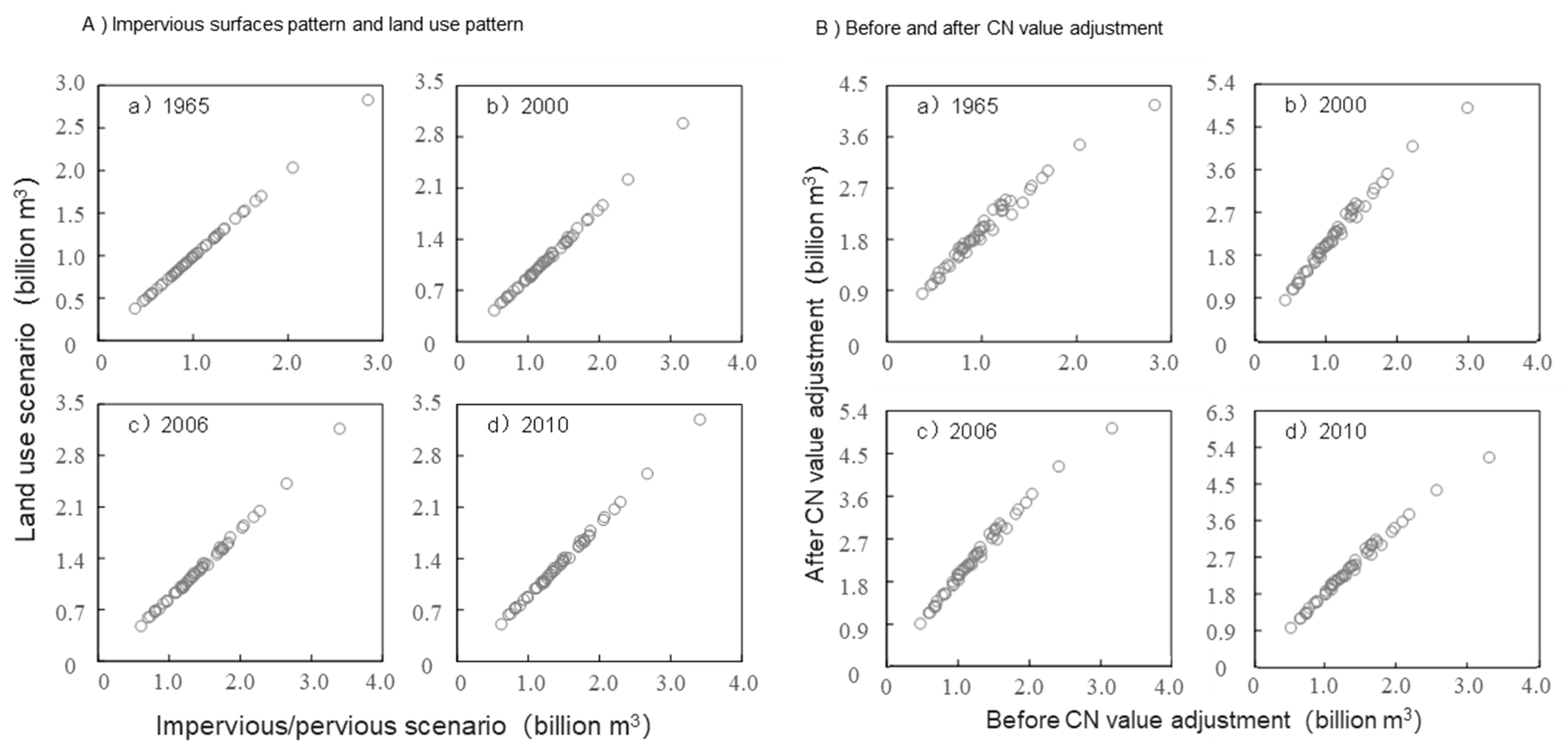 Sustainability 15 06416 g004 Sustainability 15 06416 g004