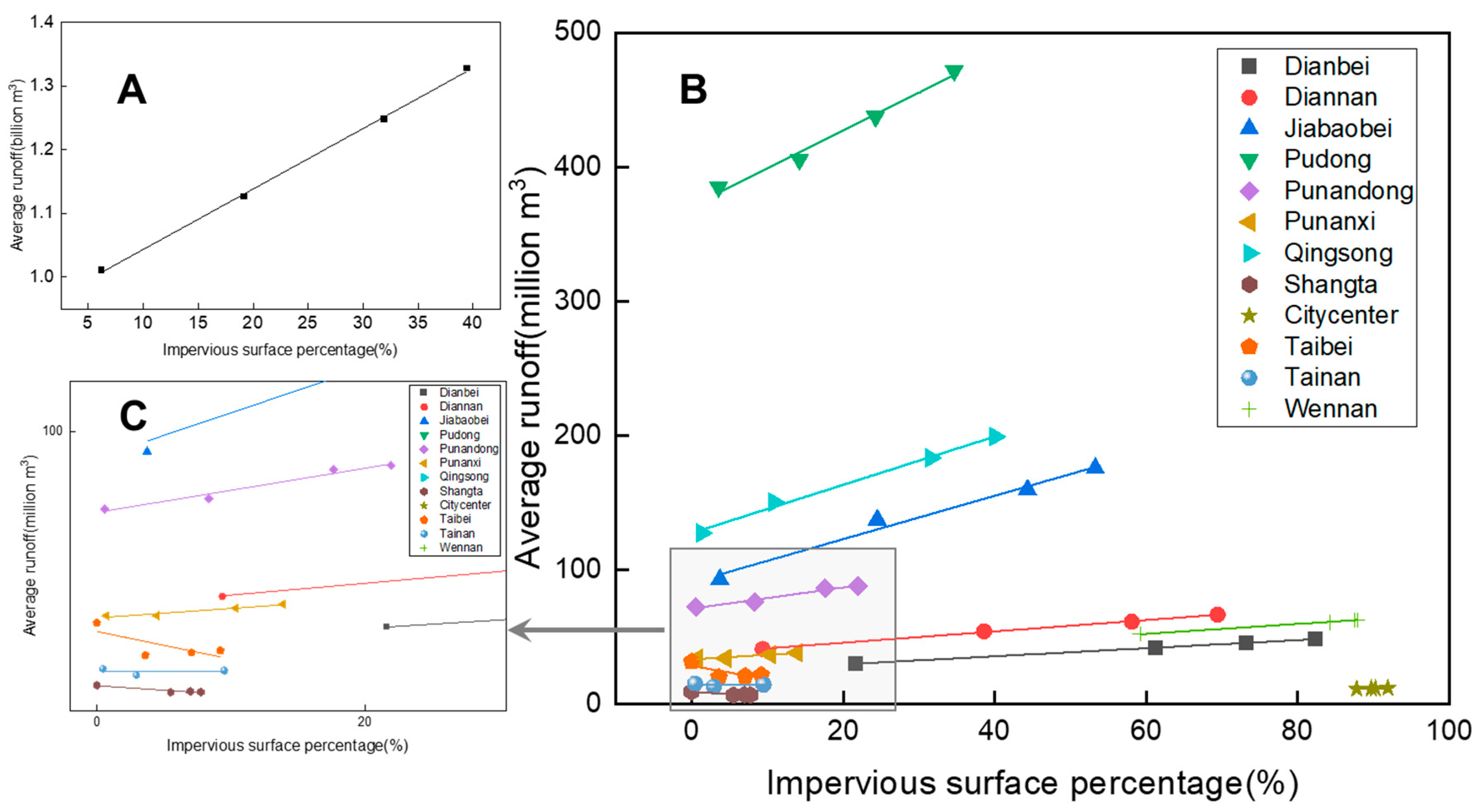 Sustainability 15 06416 g005 Sustainability 15 06416 g005