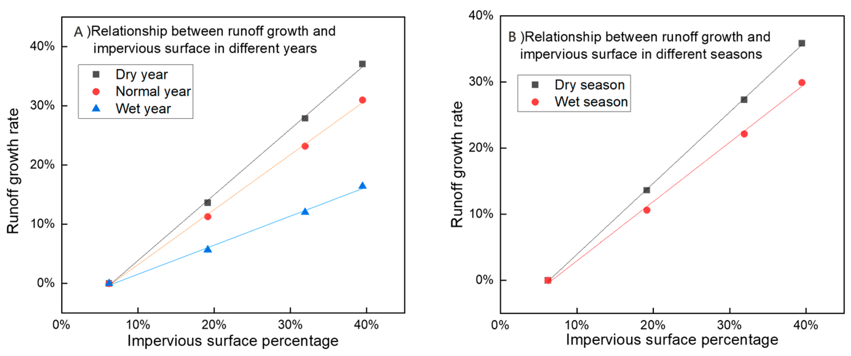 Sustainability 15 06416 g006 Sustainability 15 06416 g006