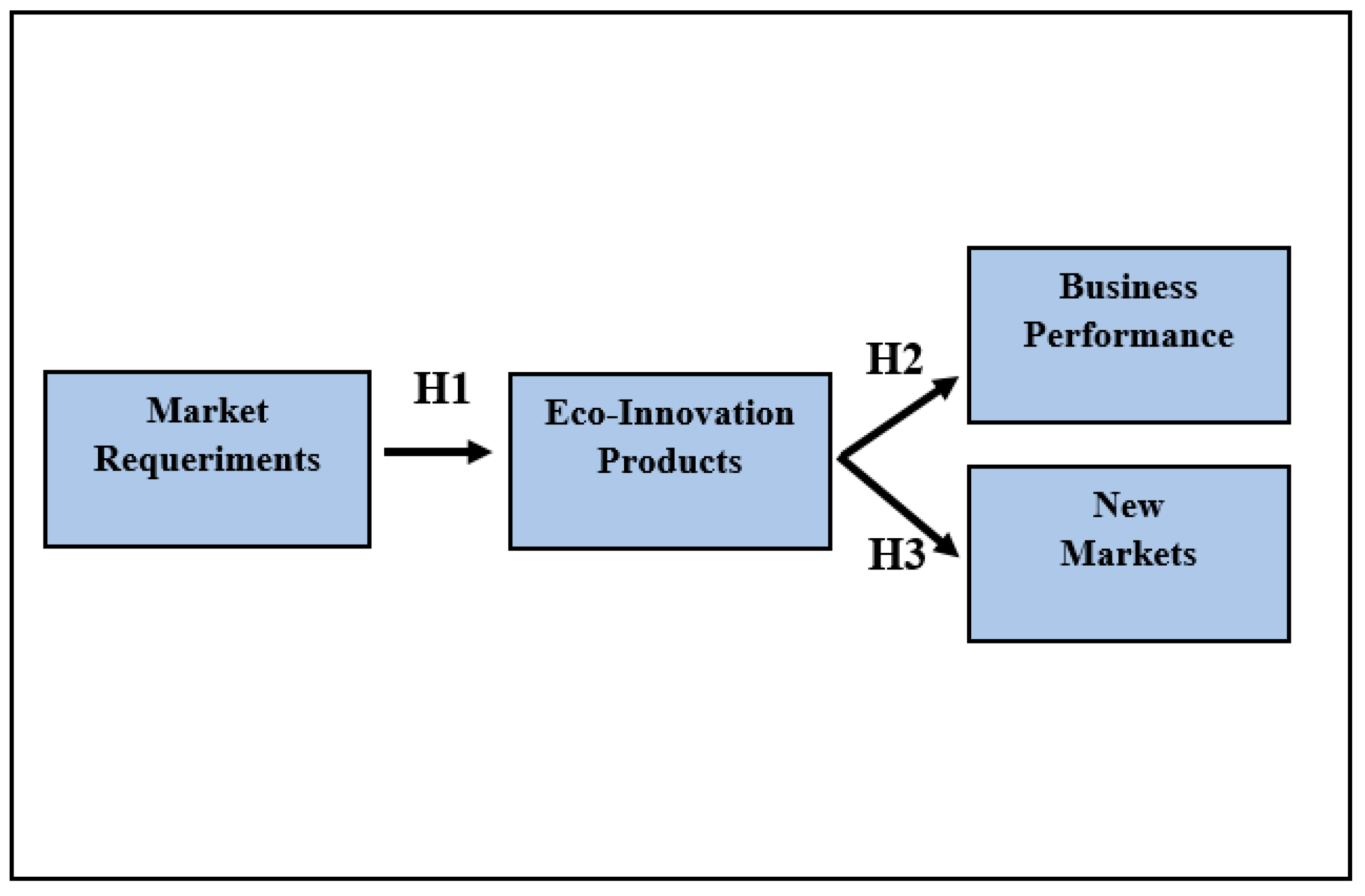 Sustainability 15 06417 g001