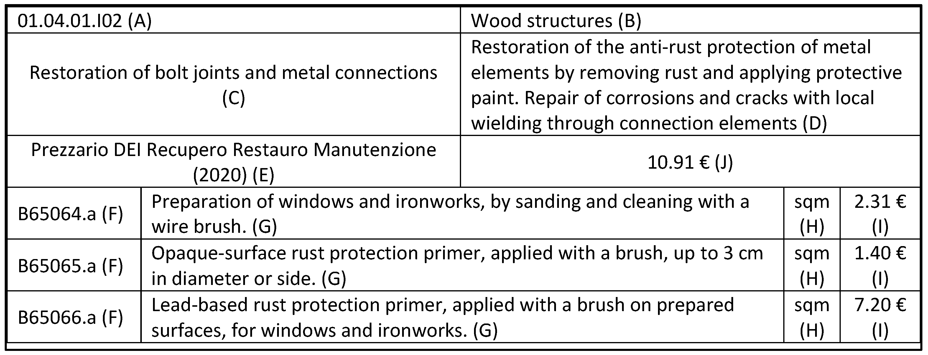 Sustainability 15 06418 g002