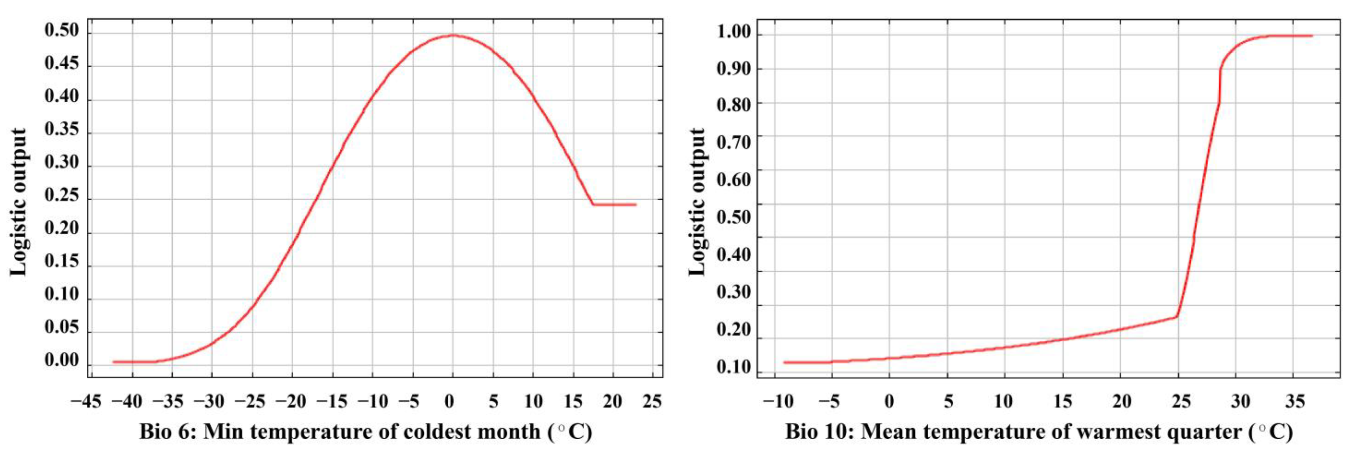 Sustainability 15 06419 g002