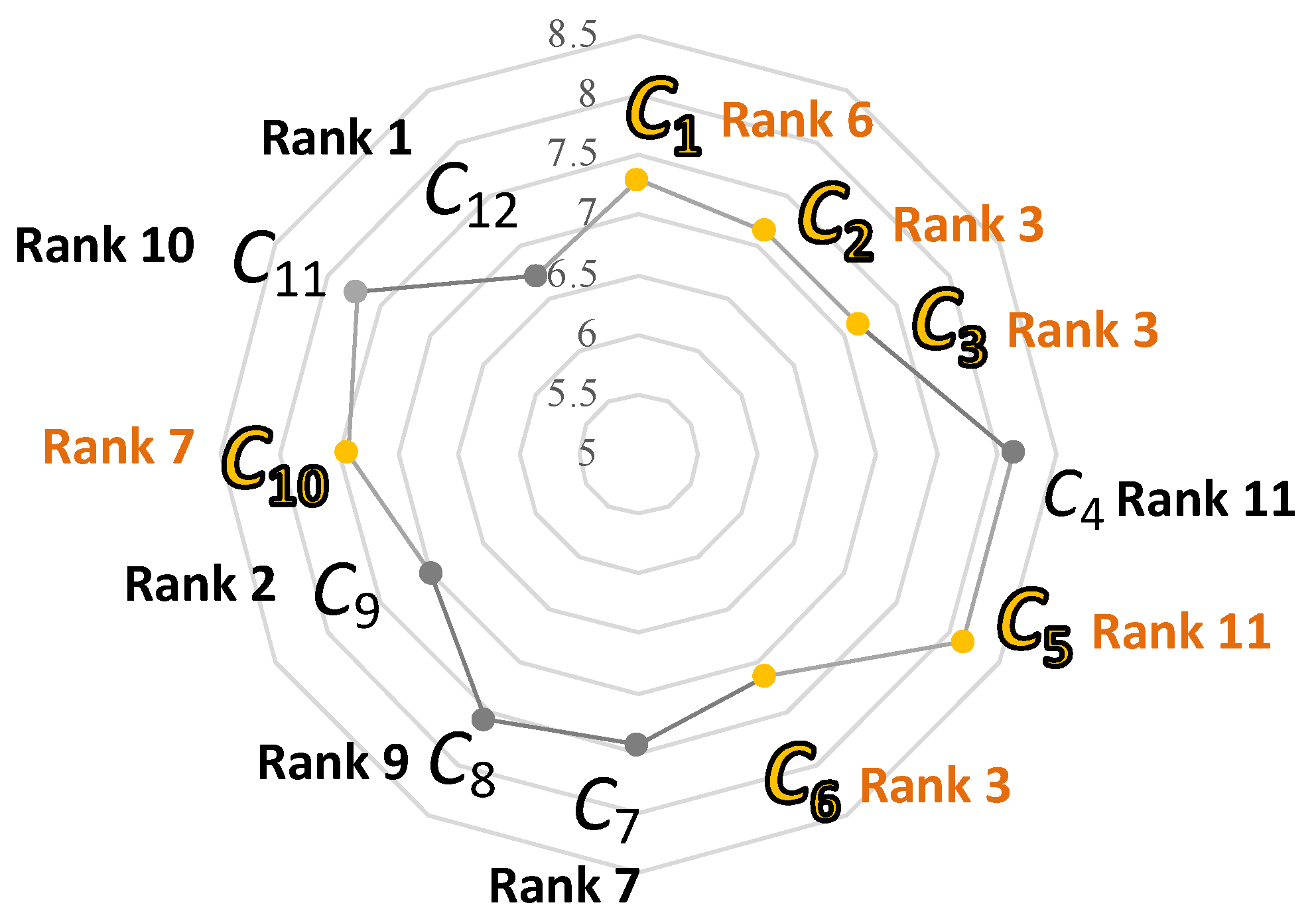 Sustainability 15 06420 g004 Sustainability 15 06420 g004