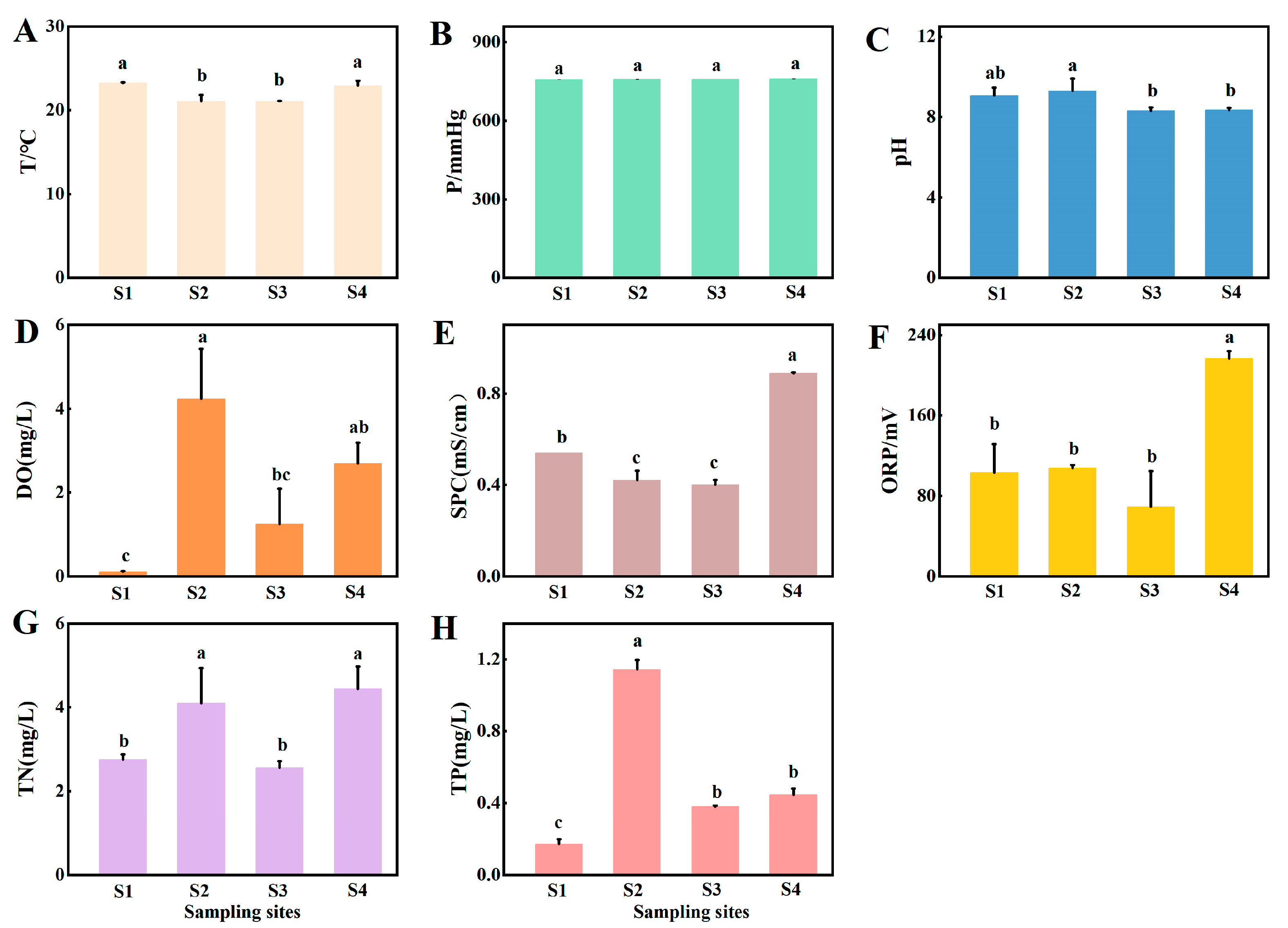 Sustainability 15 06423 g002
