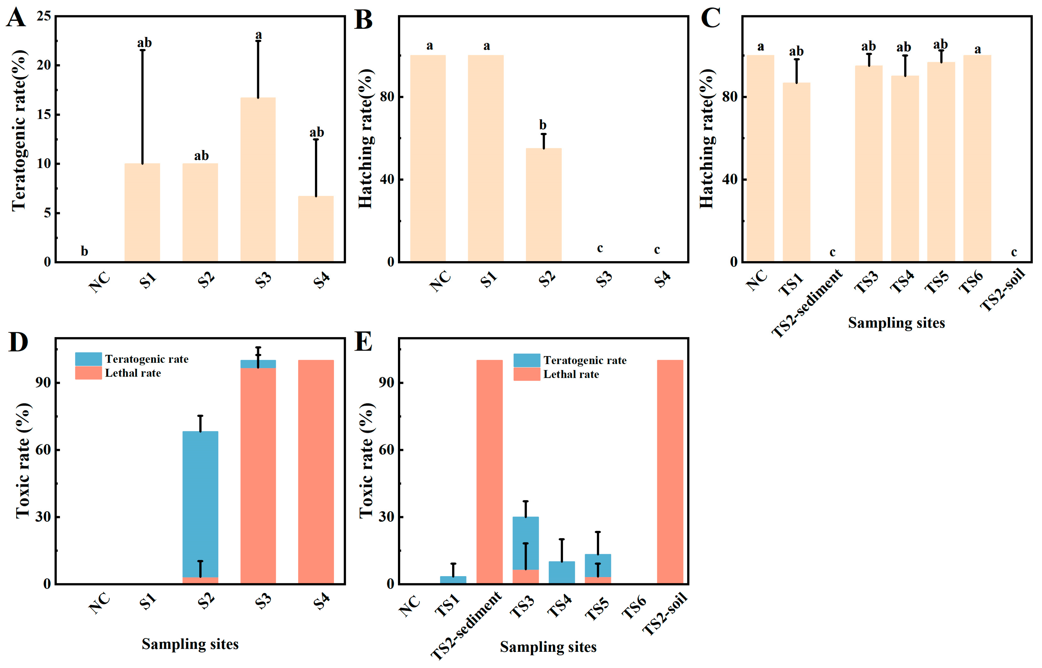 Sustainability 15 06423 g004