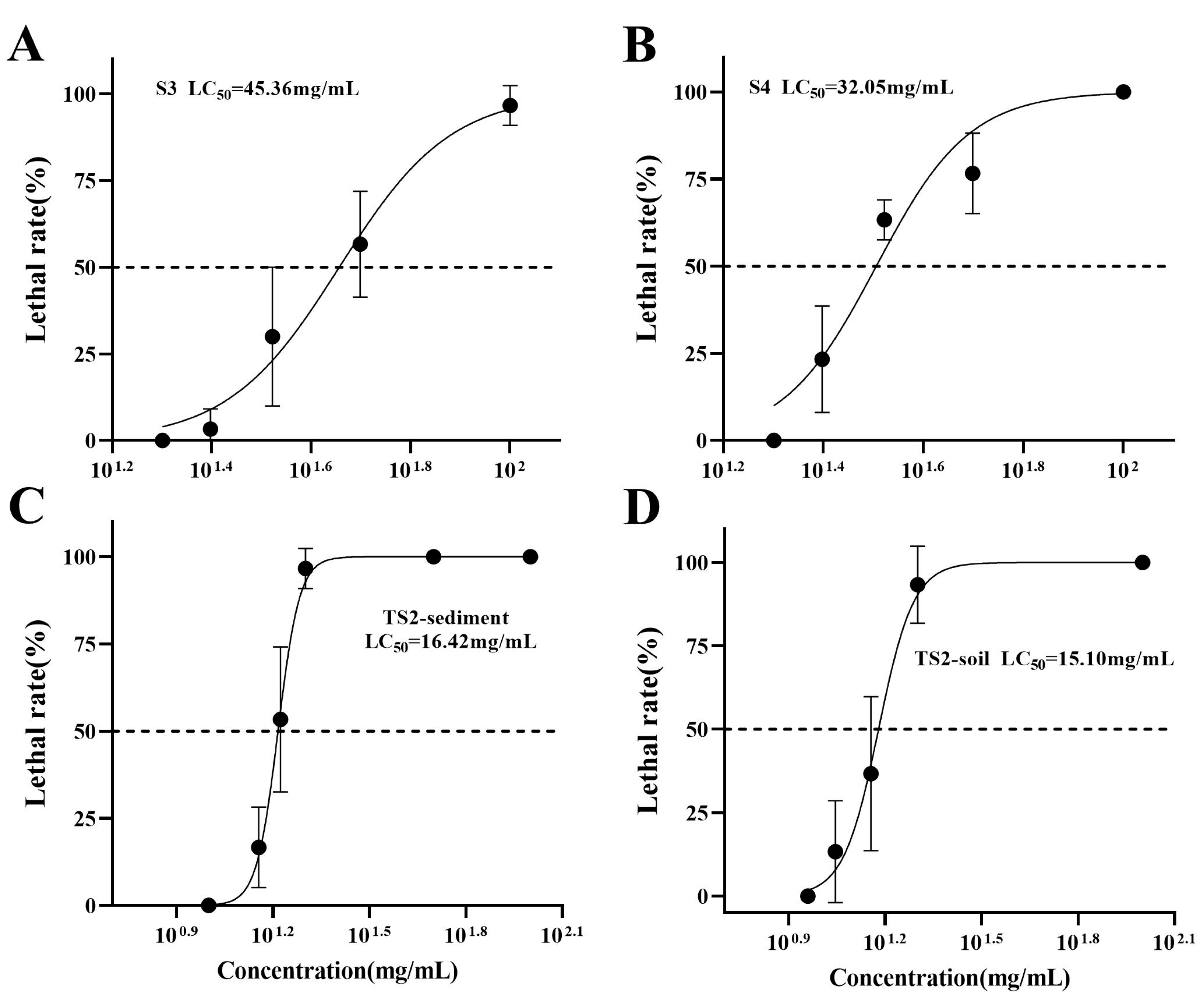 Sustainability 15 06423 g005