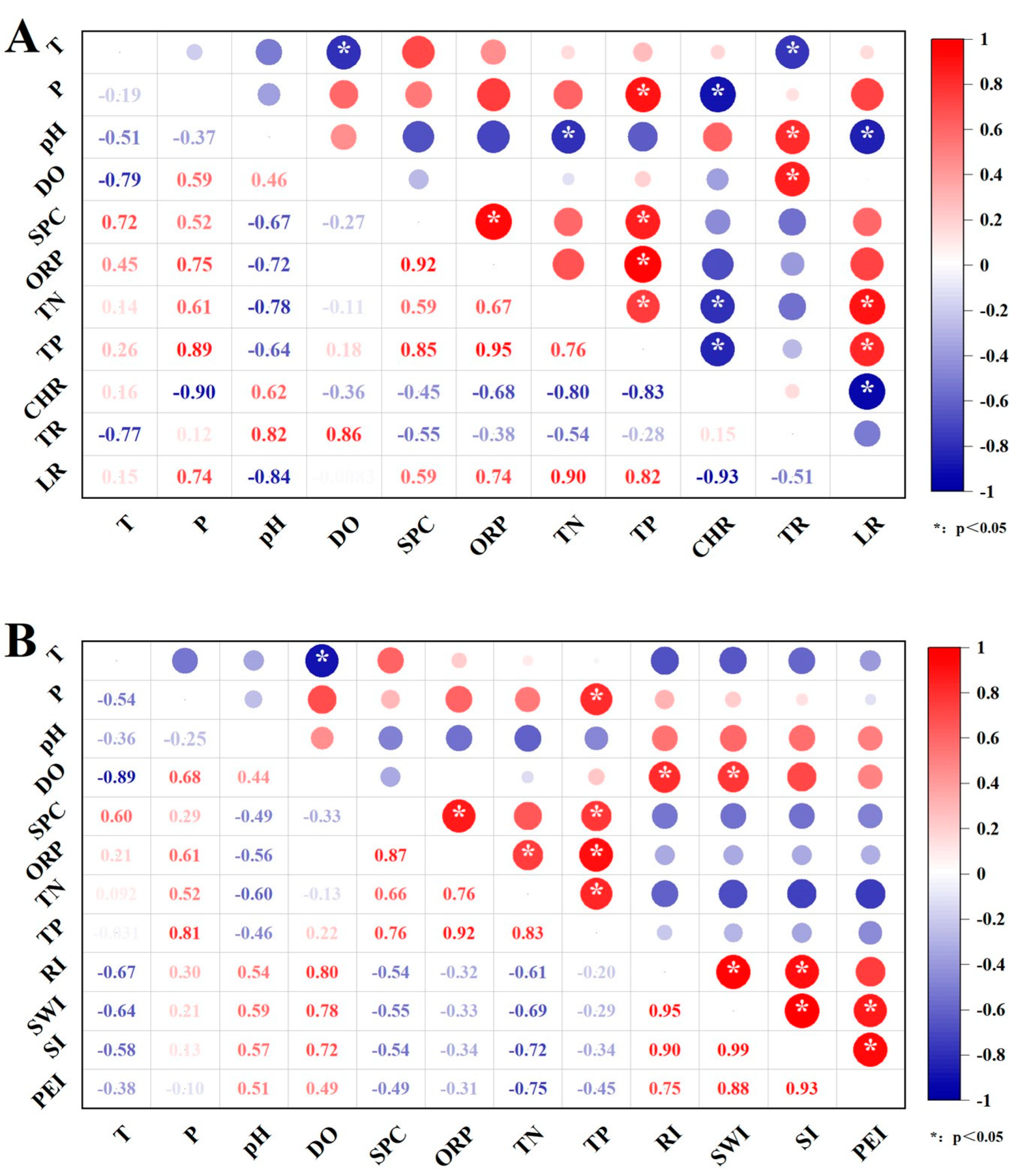Sustainability 15 06423 g006