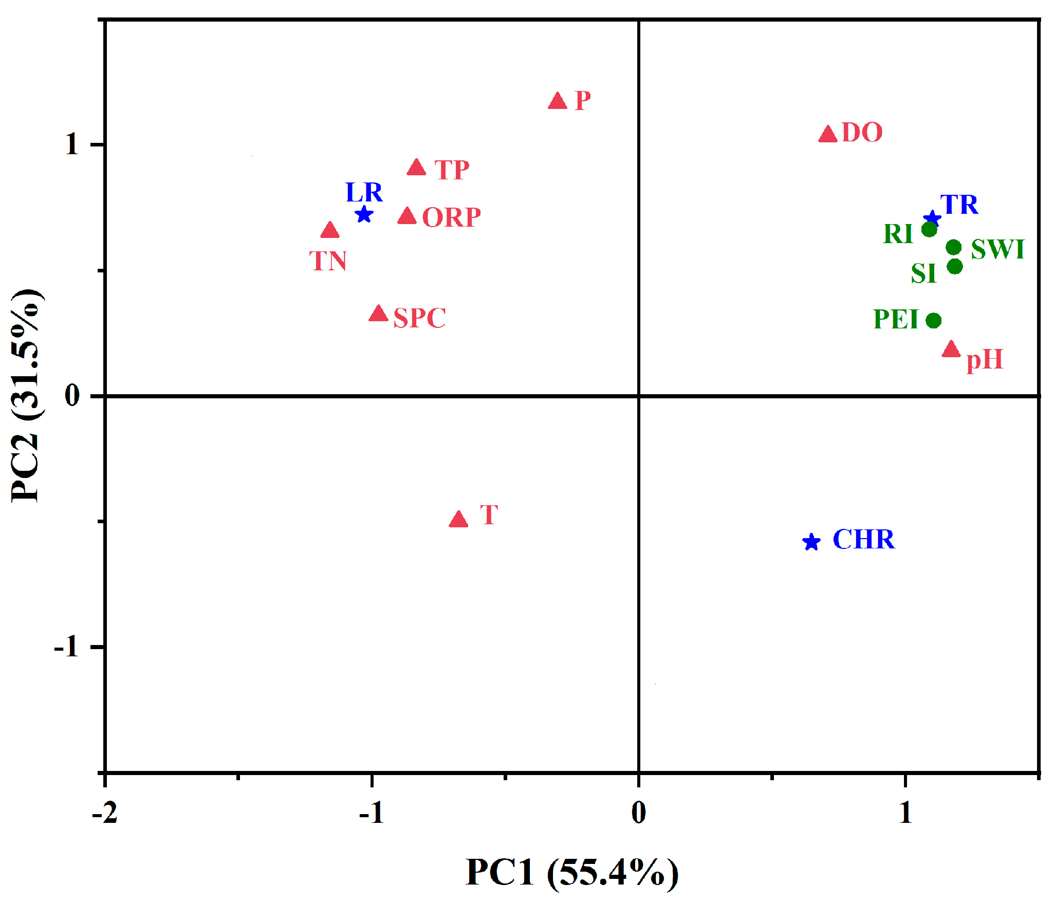 Sustainability 15 06423 g007