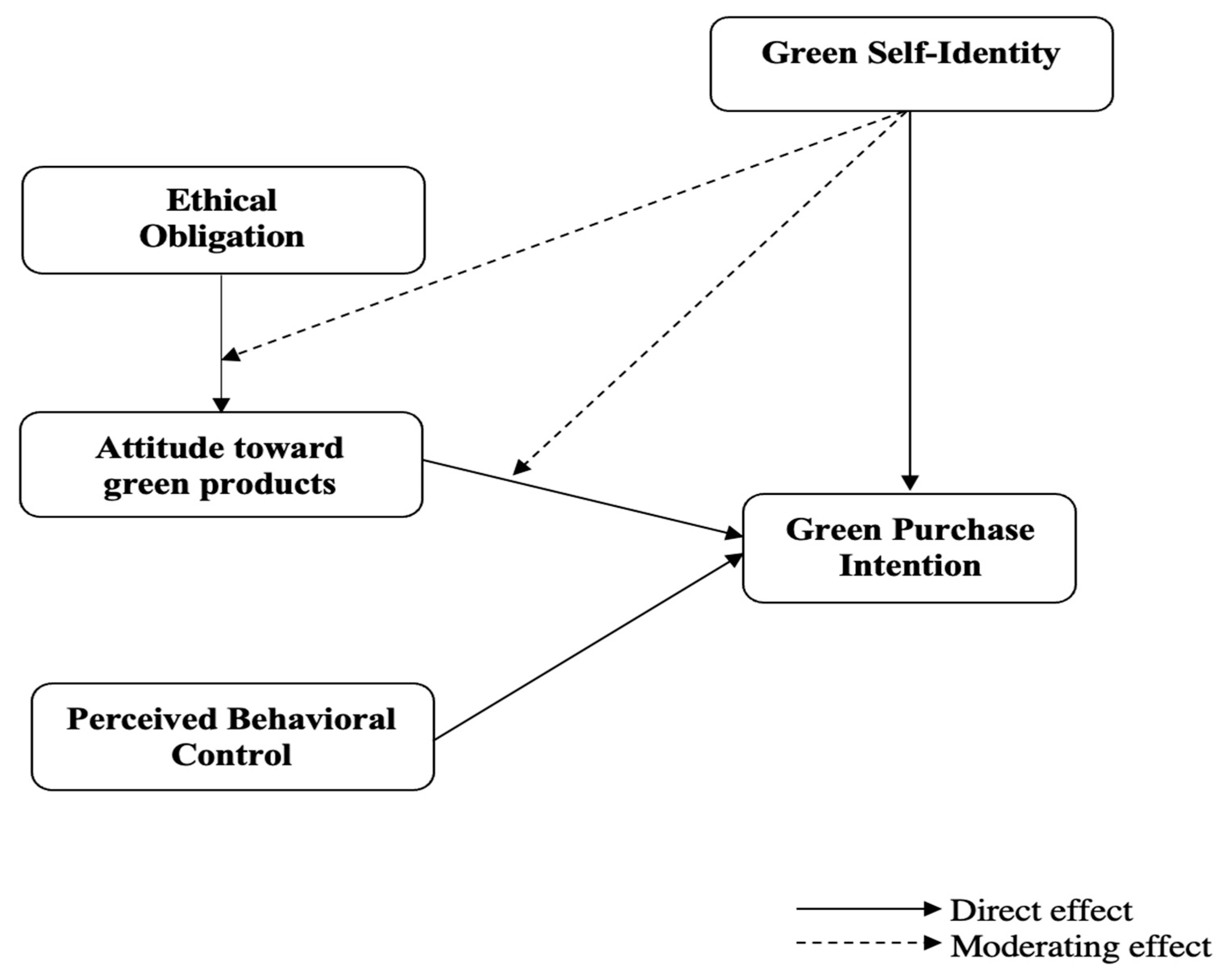 Sustainability 15 06426 g002 Sustainability 15 06426 g002