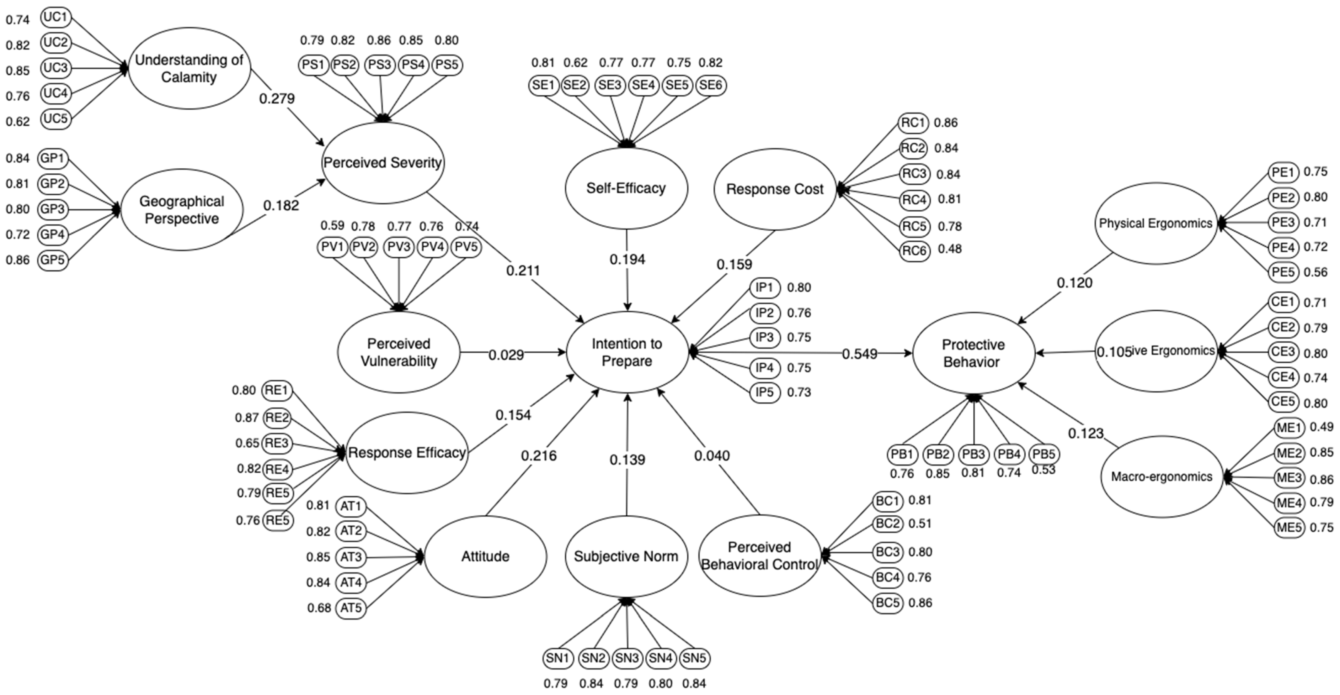 Sustainability 15 06427 g003