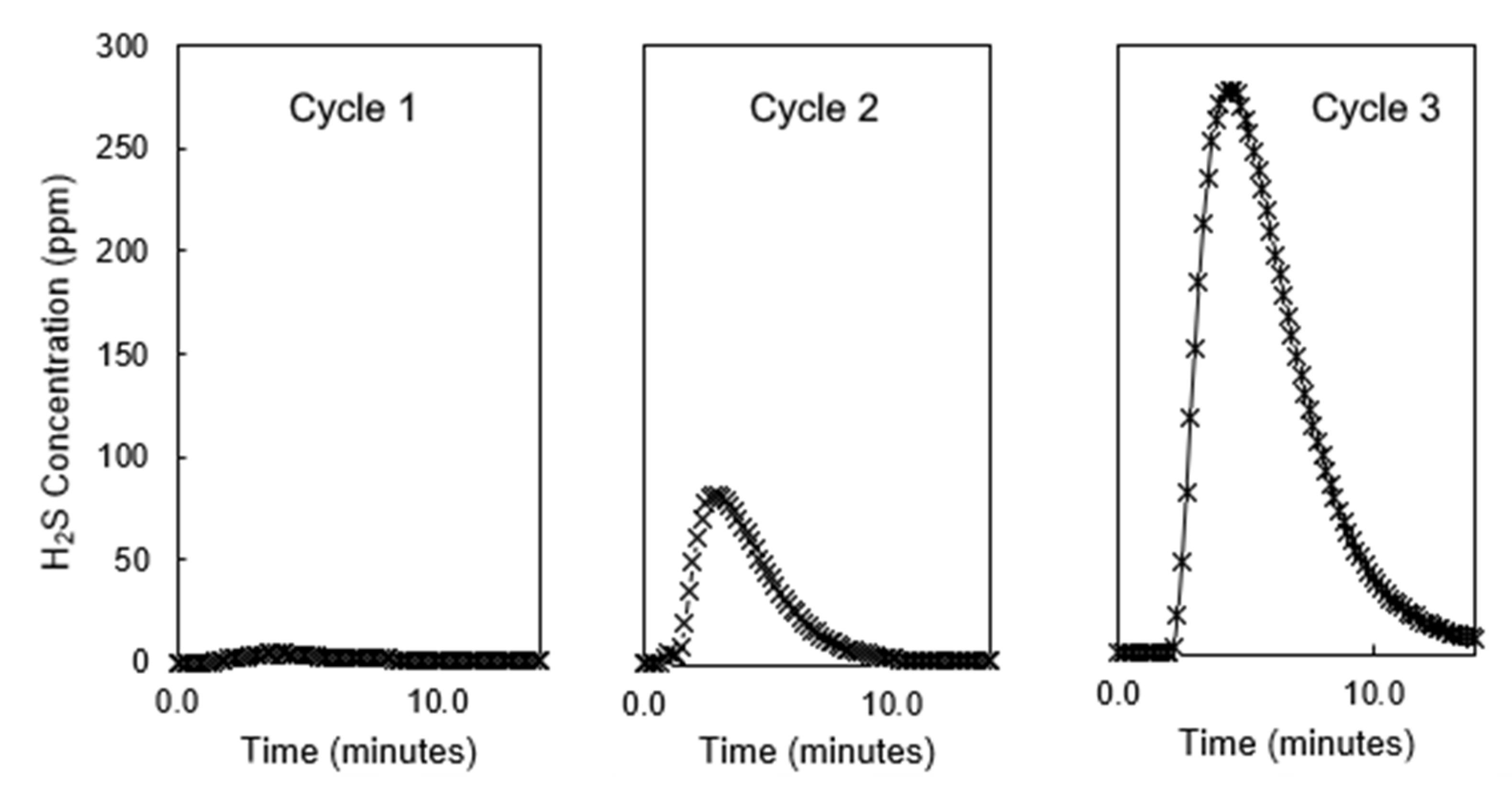 Sustainability 15 06435 g003