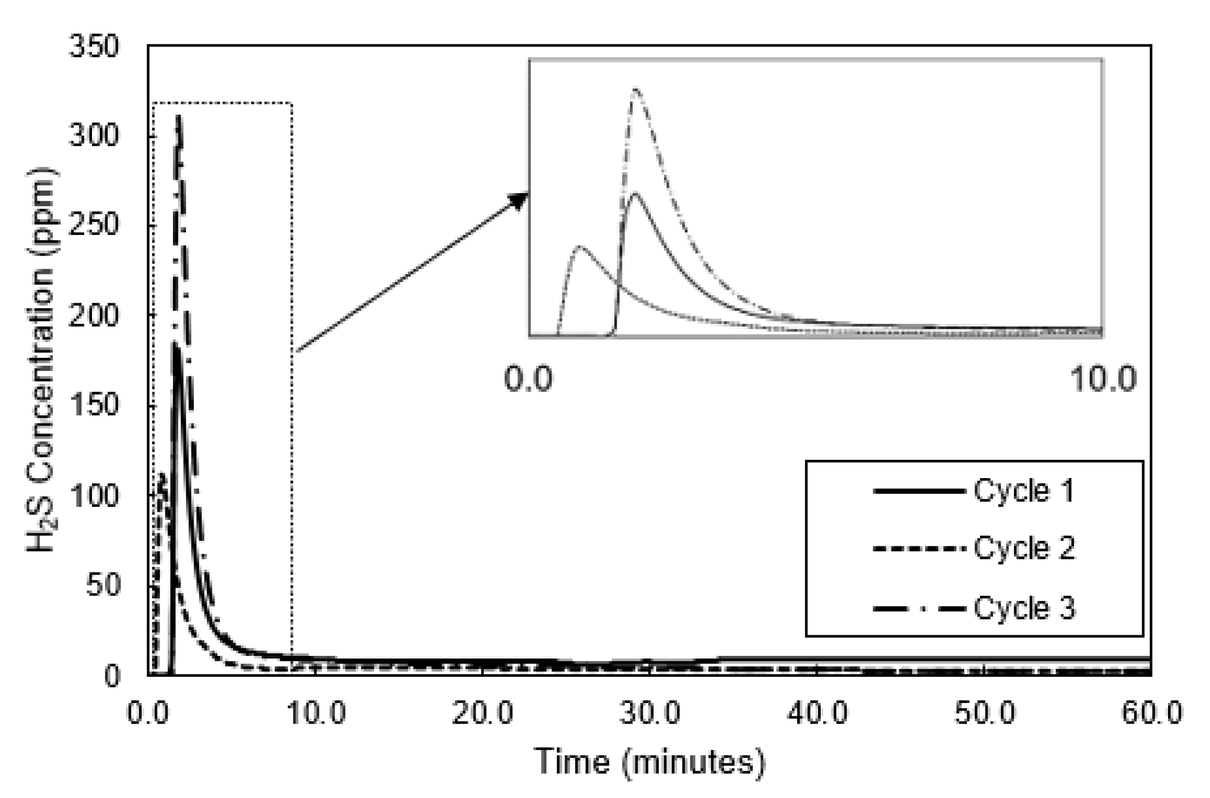 Sustainability 15 06435 g004