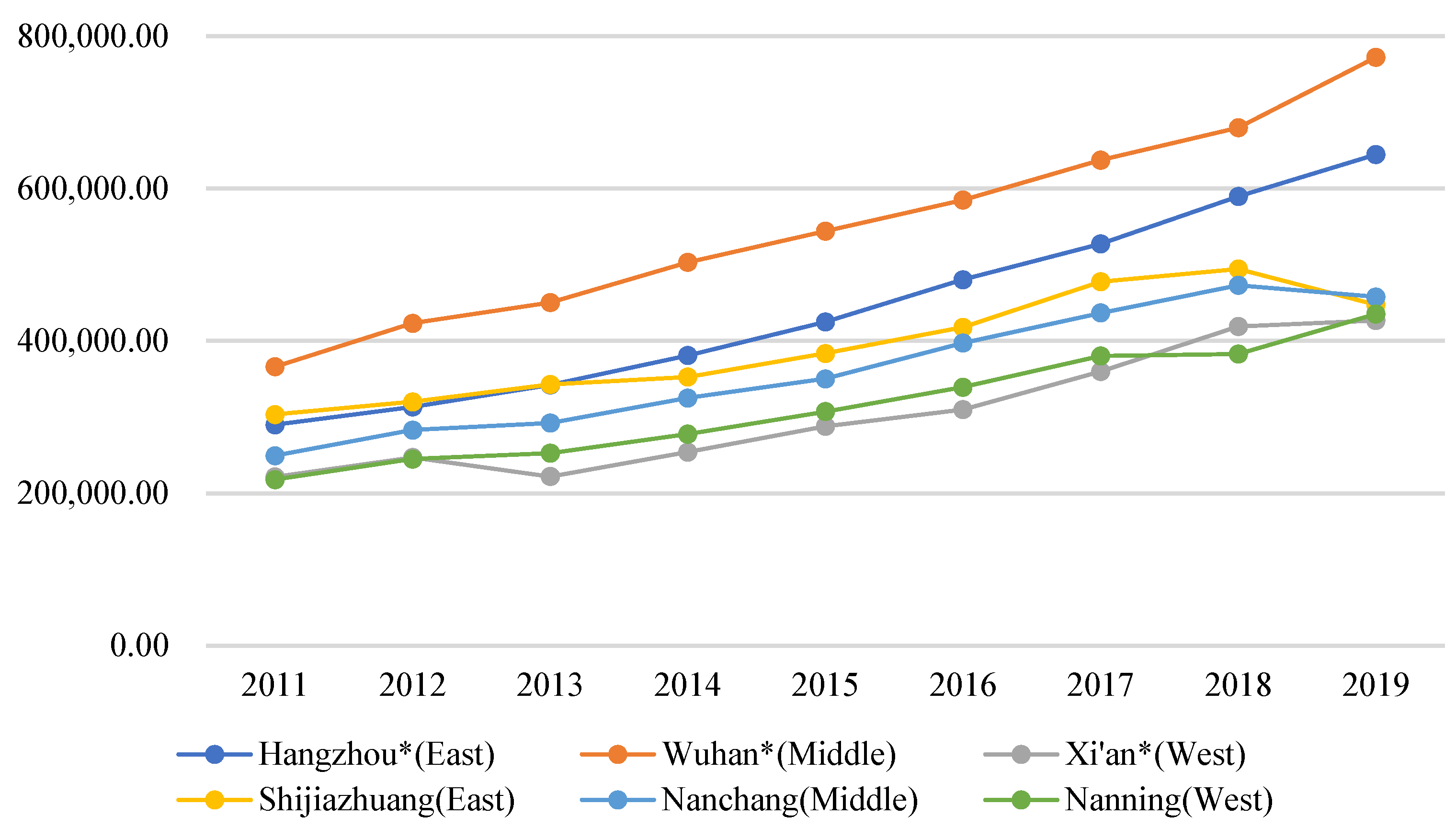 Sustainability 15 06440 g002