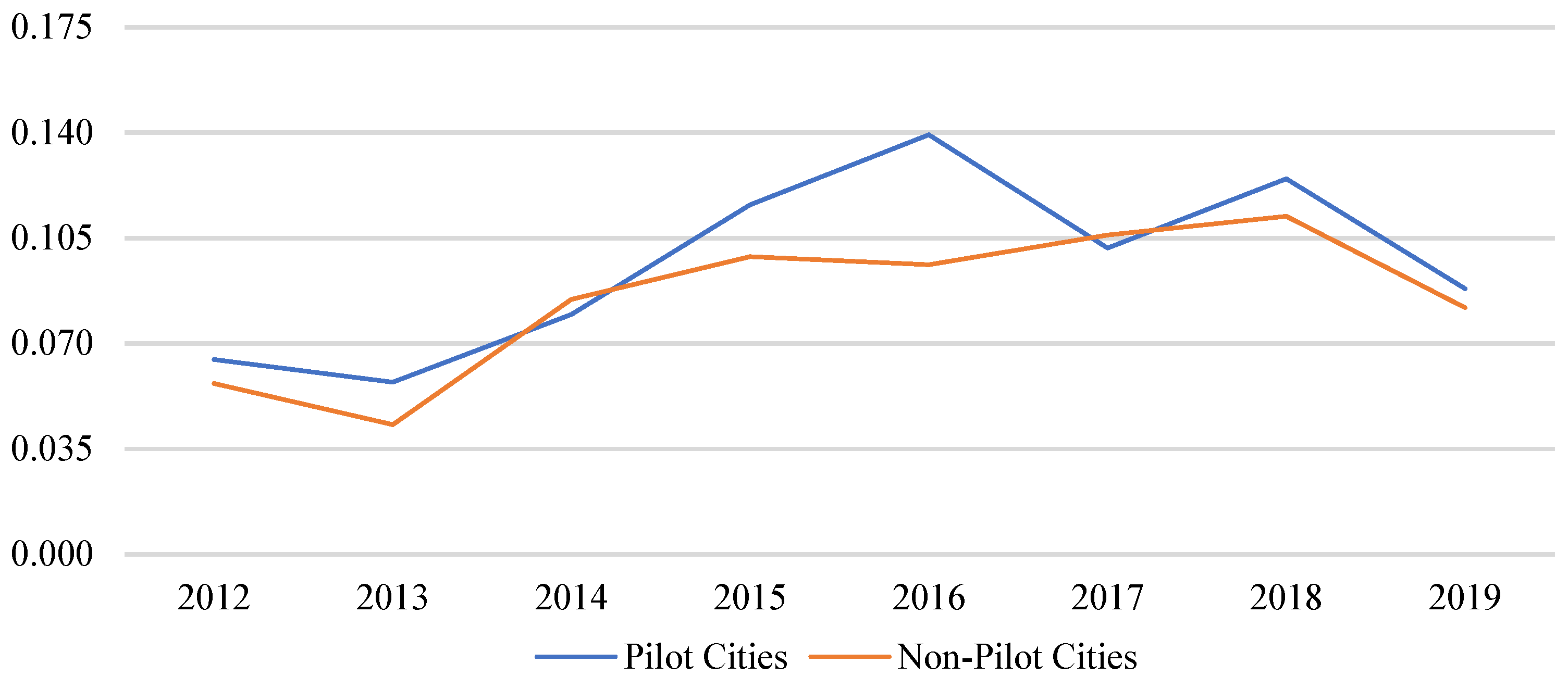 Sustainability 15 06440 g003