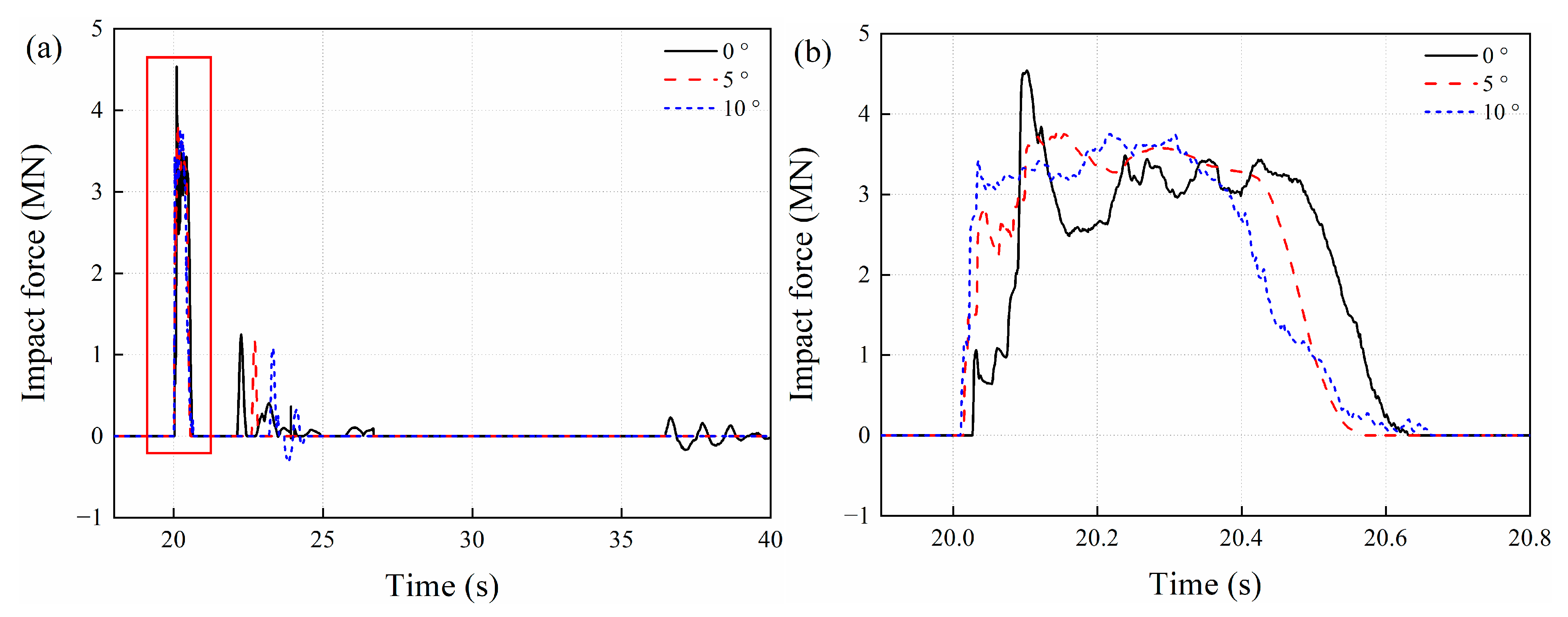 Sustainability 15 06445 g014 Sustainability 15 06445 g014