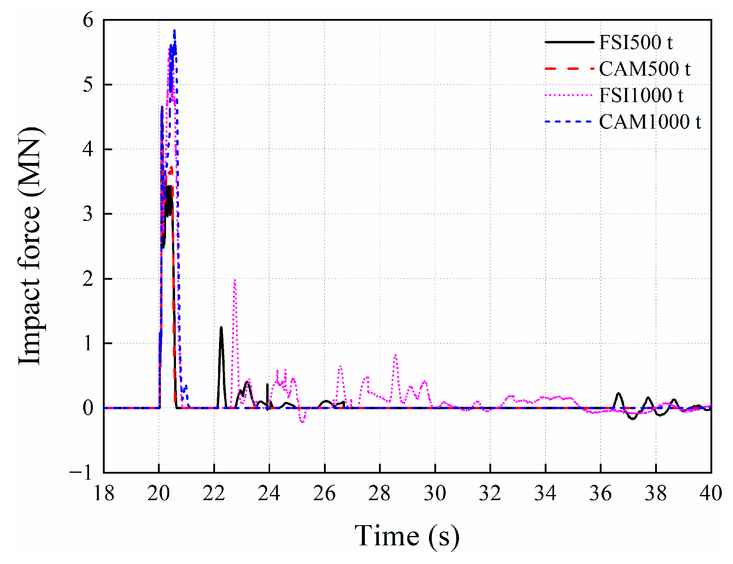 Sustainability 15 06445 g018 Sustainability 15 06445 g018