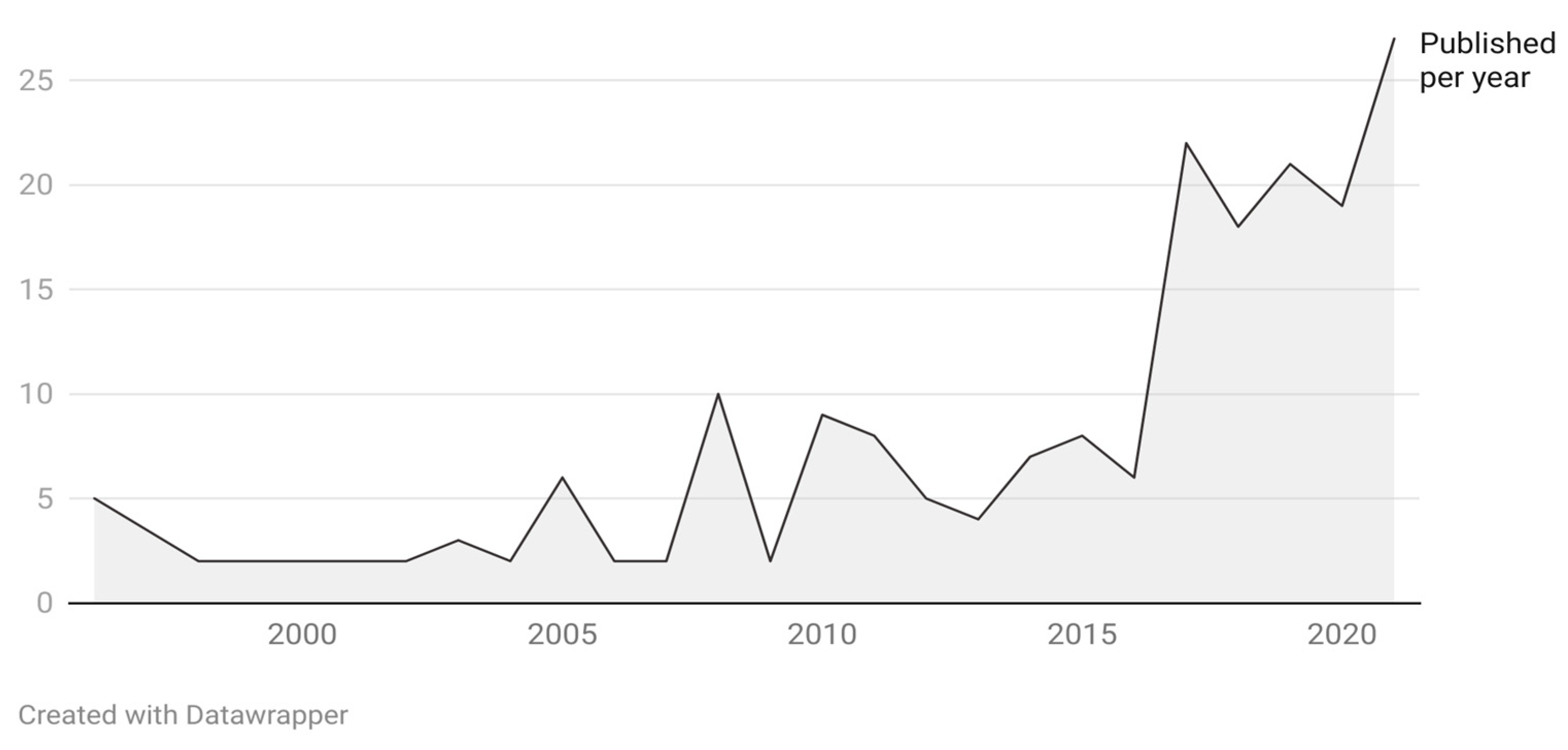 Sustainability 15 06447 g002