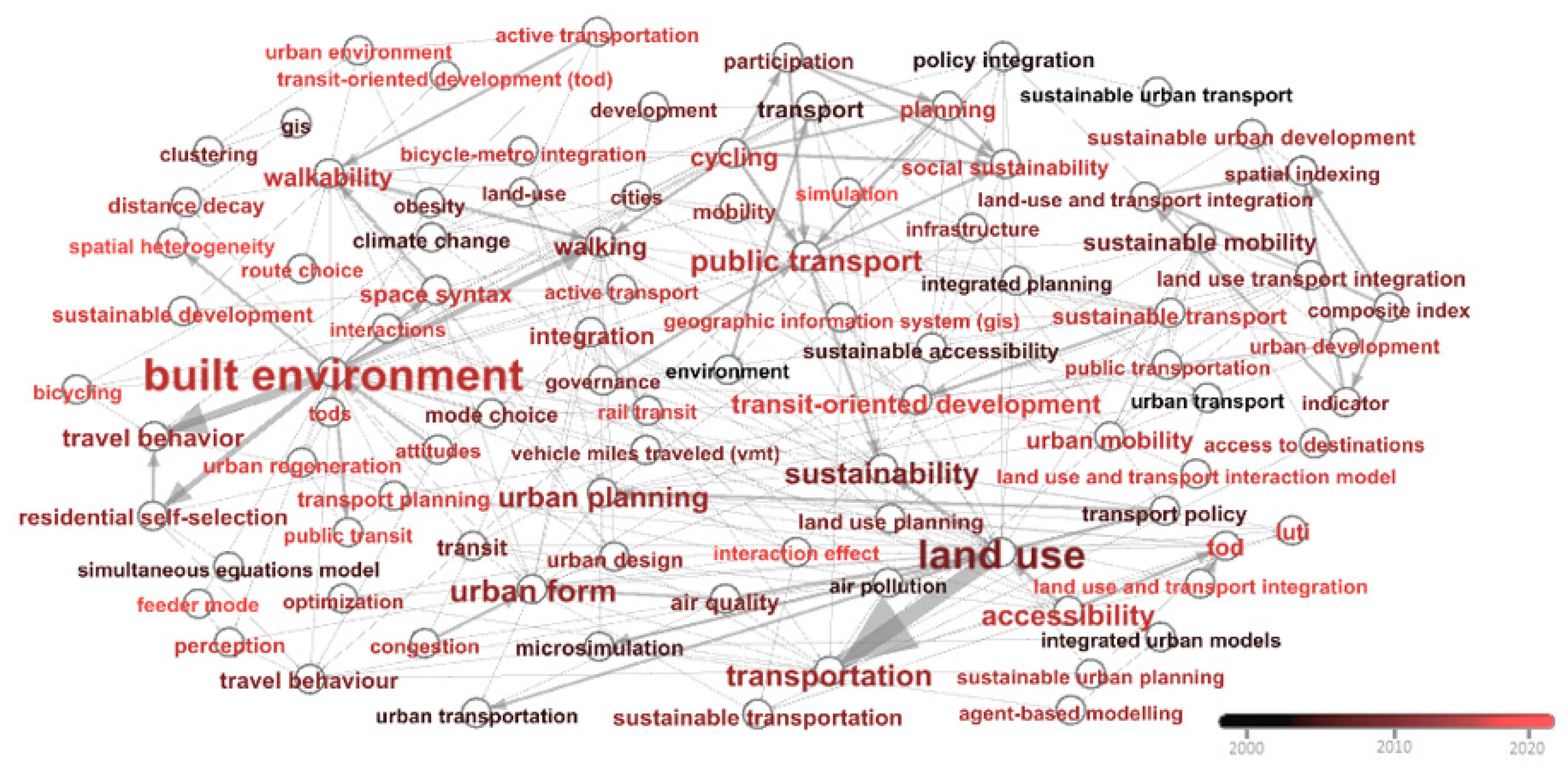 Sustainability 15 06447 g003