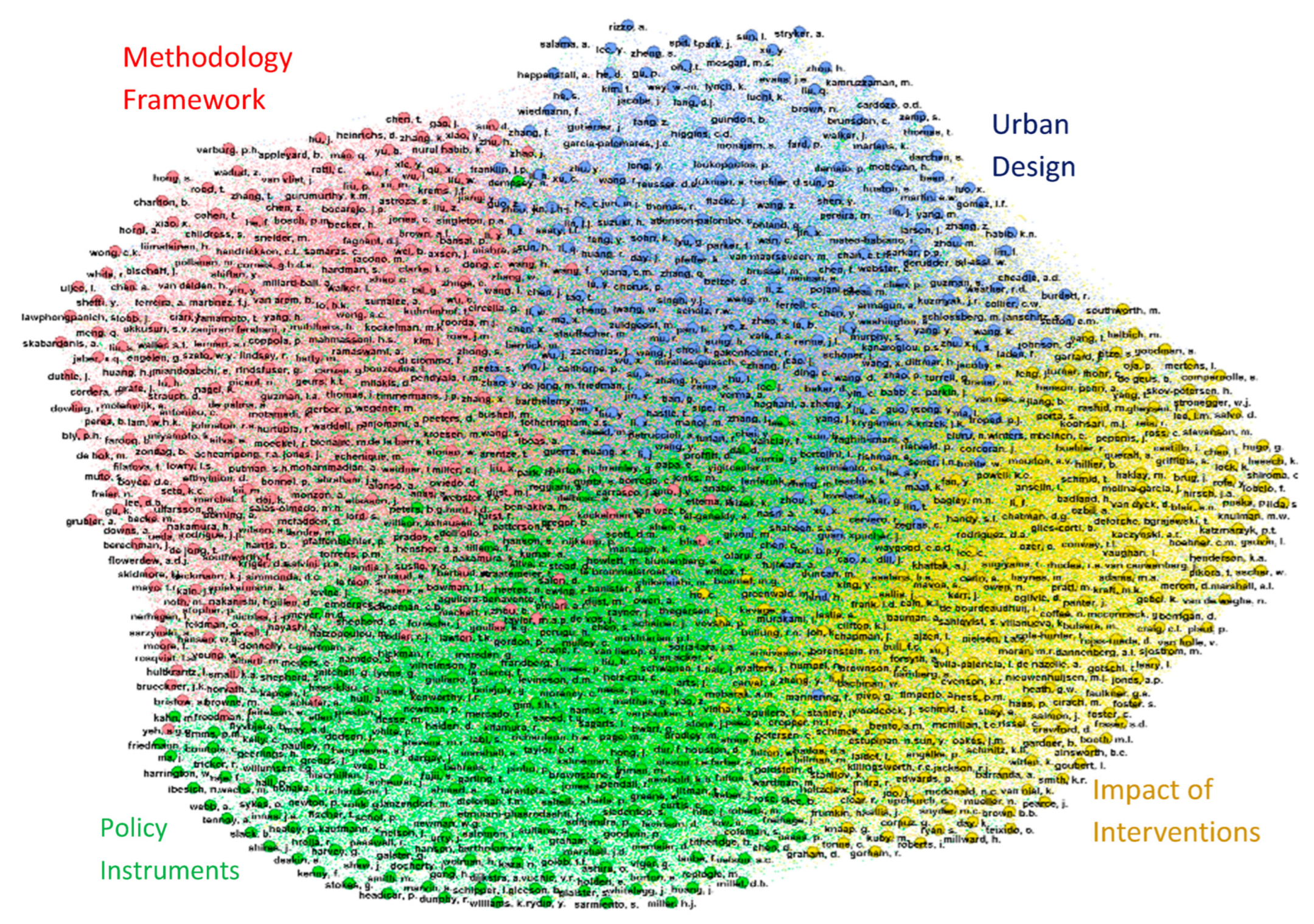 Sustainability 15 06447 g004